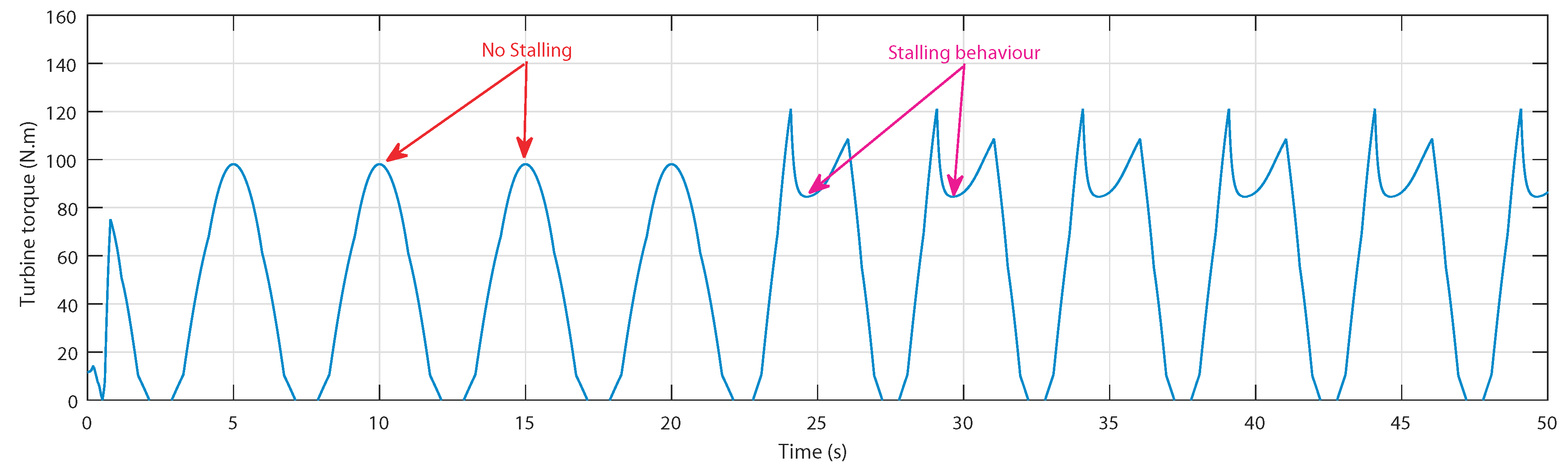 Sensors 20 01352 g006