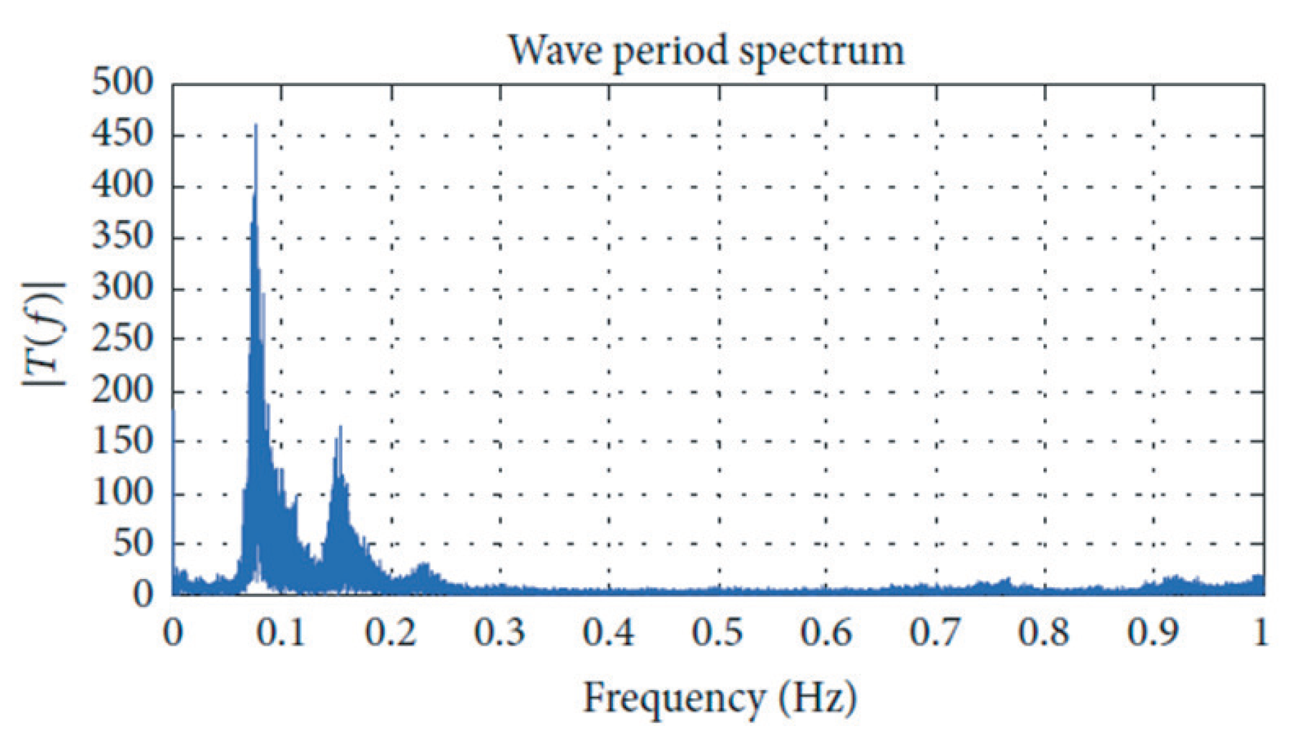 Sensors 20 01352 g013