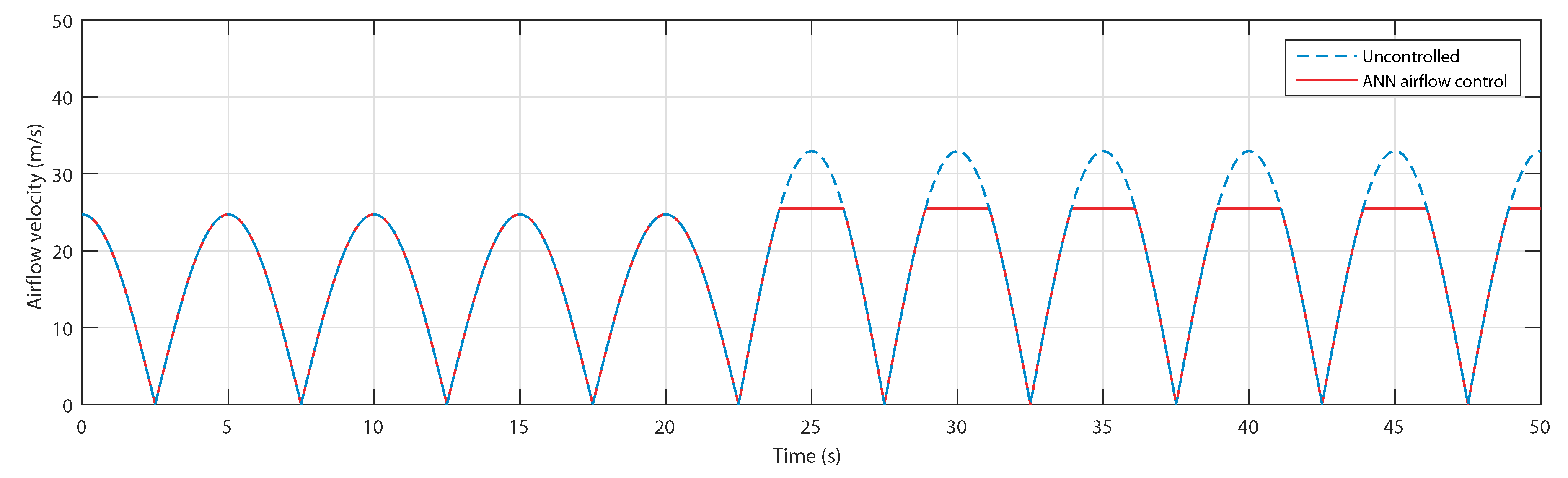 Sensors 20 01352 g015