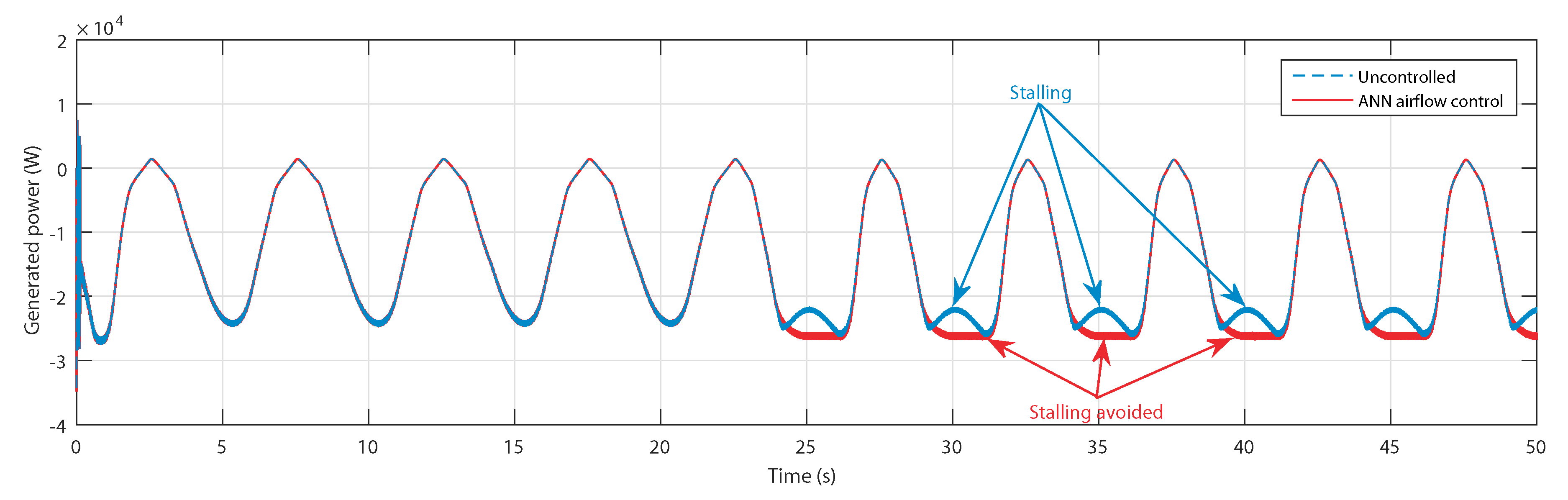 Sensors 20 01352 g018