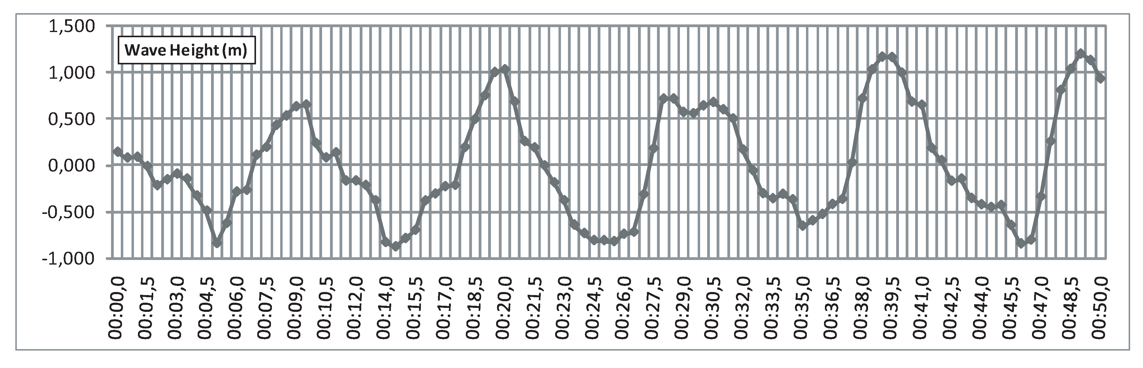 Sensors 20 01352 g019