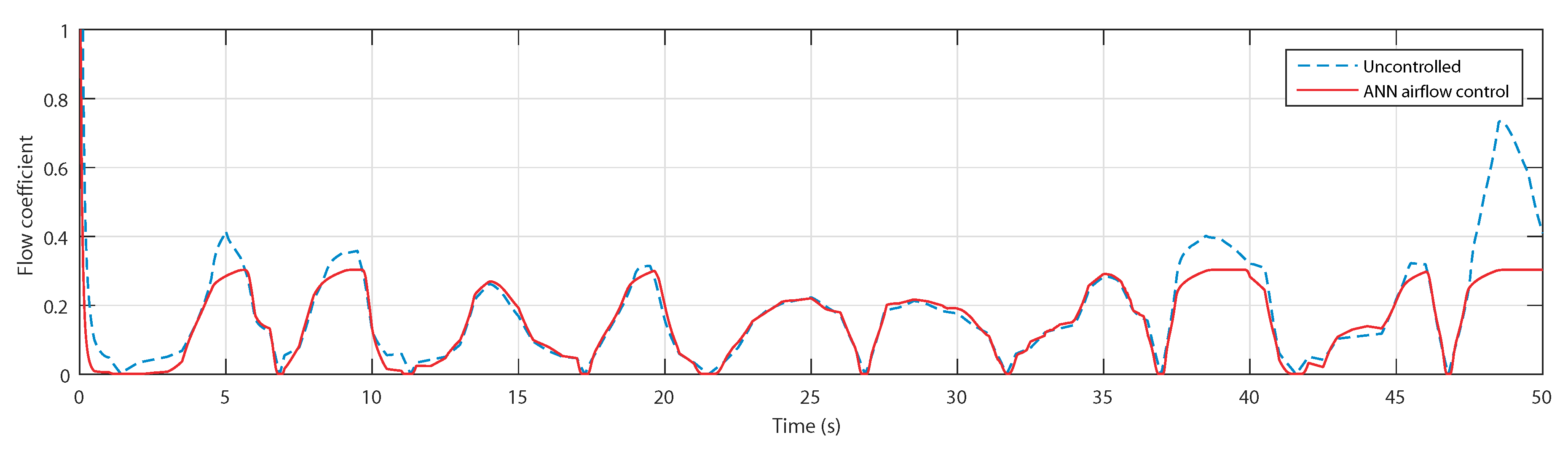 Sensors 20 01352 g021