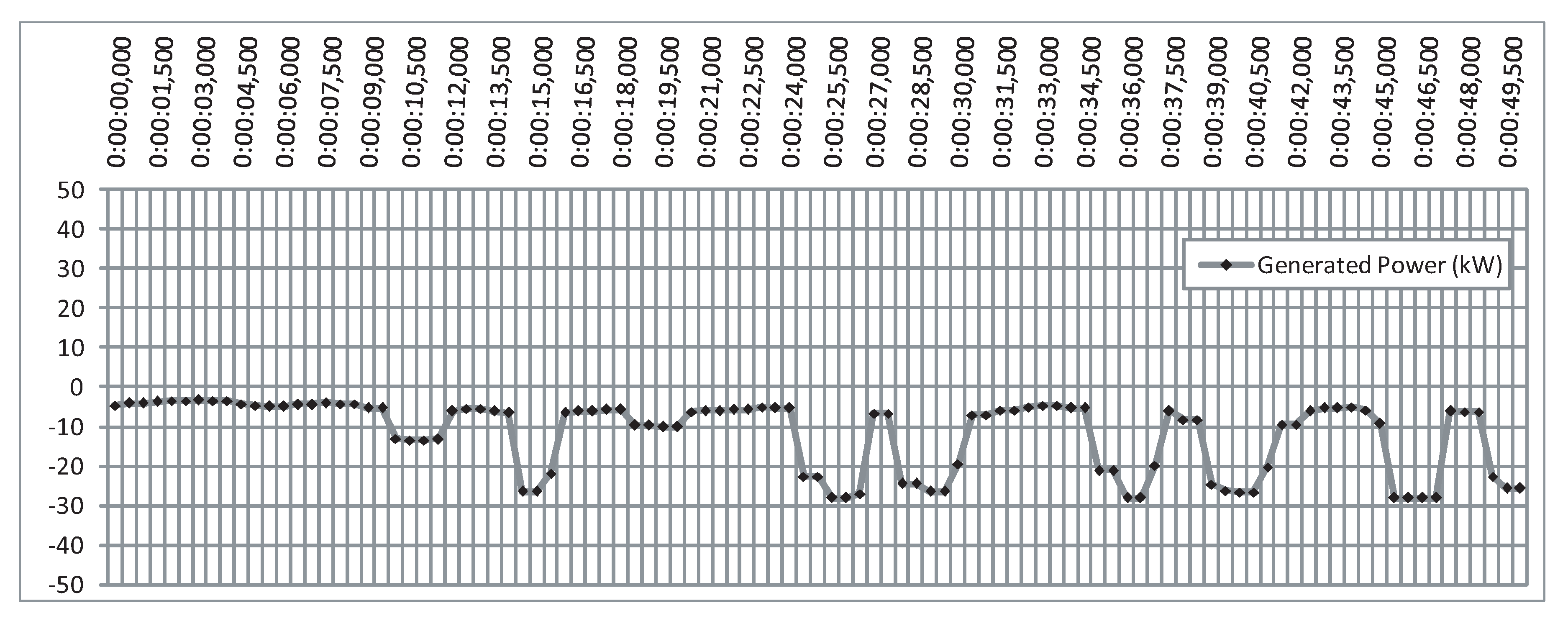 Sensors 20 01352 g024
