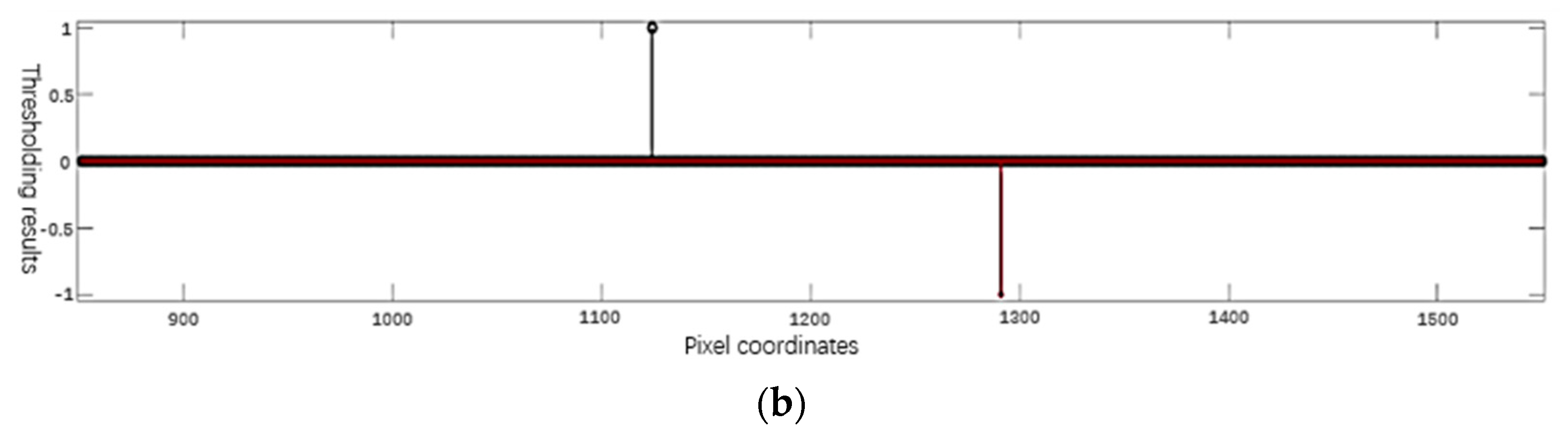 Sensors Free Full Text A Rail Fastener Tightness Detection Approach Using Multi Source Visual Sensor Html