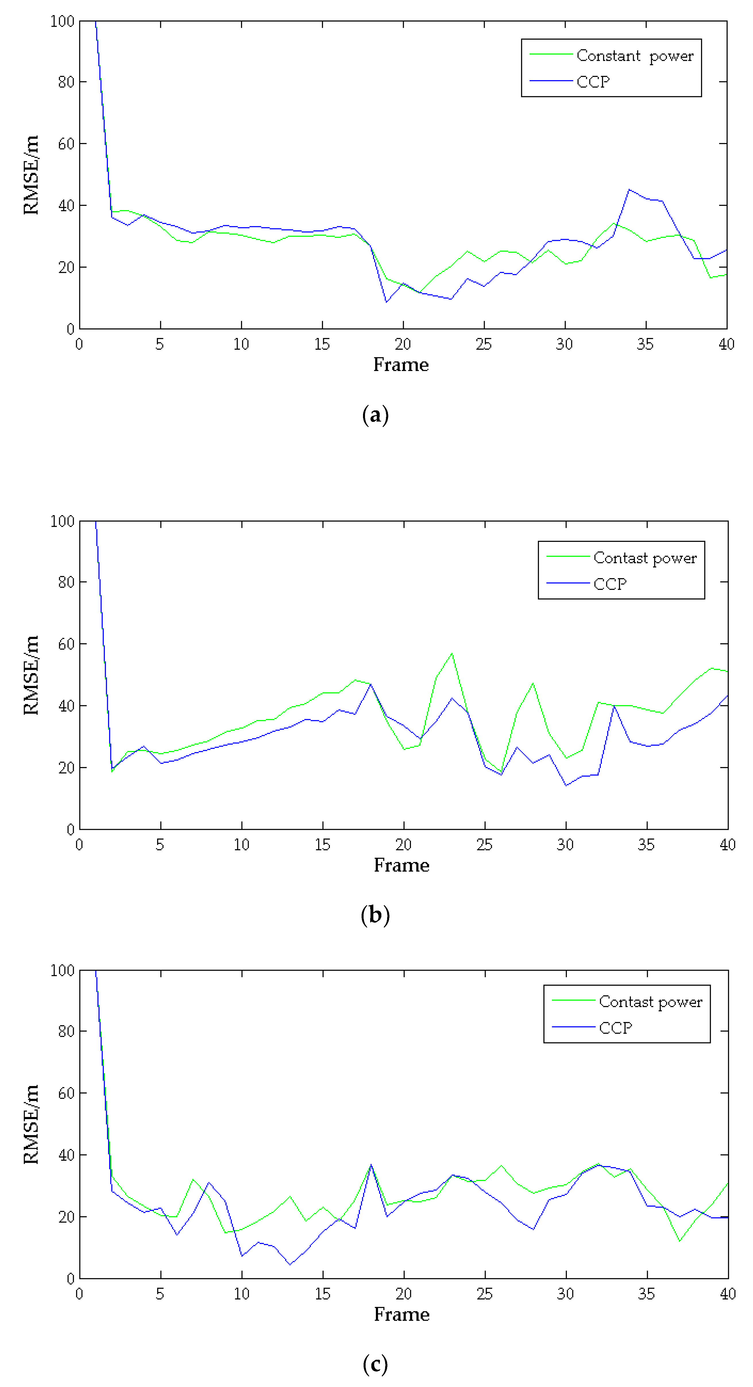 Sensors 20 01371 g011