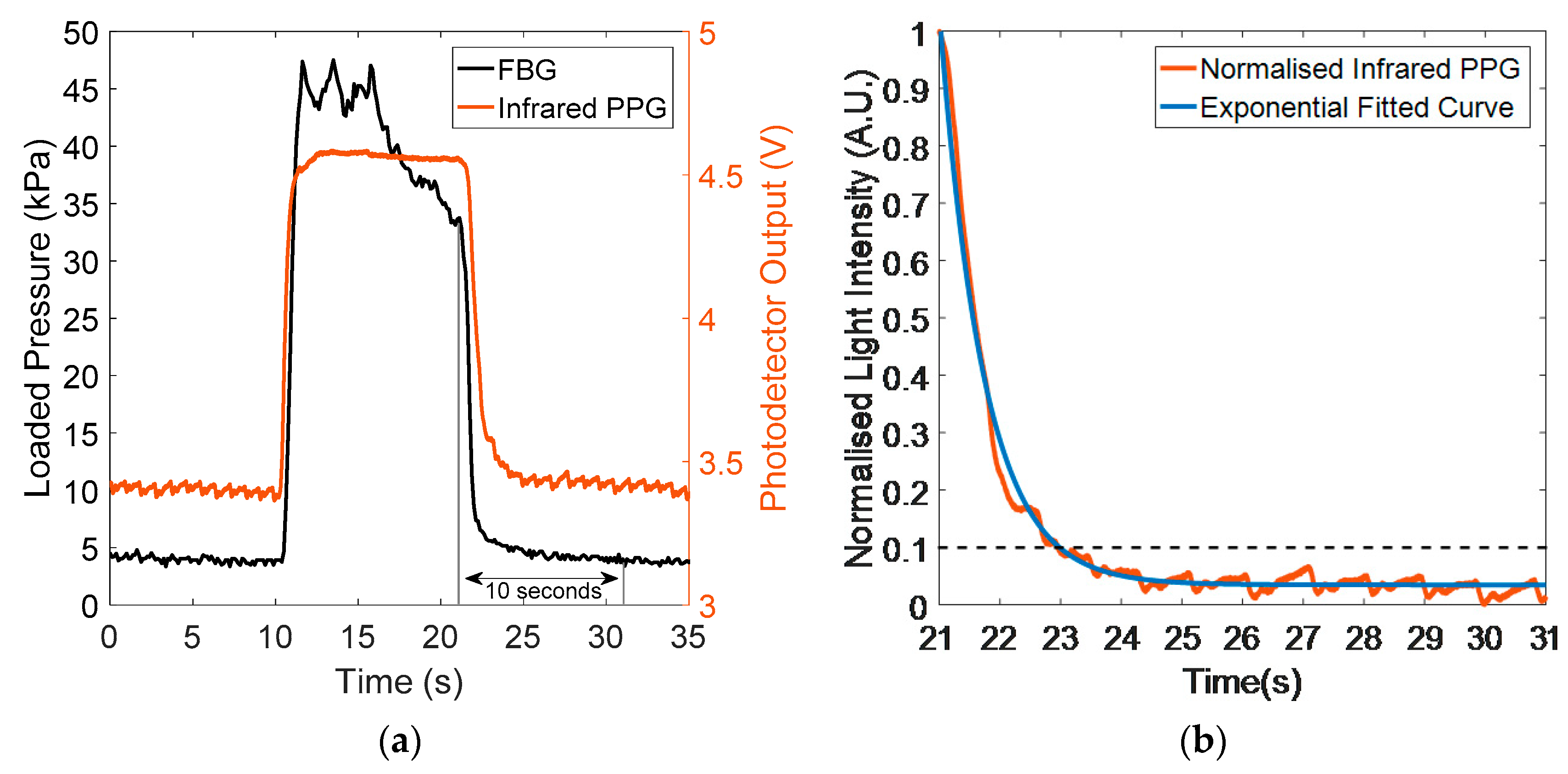 Sensors 20 01388 g004