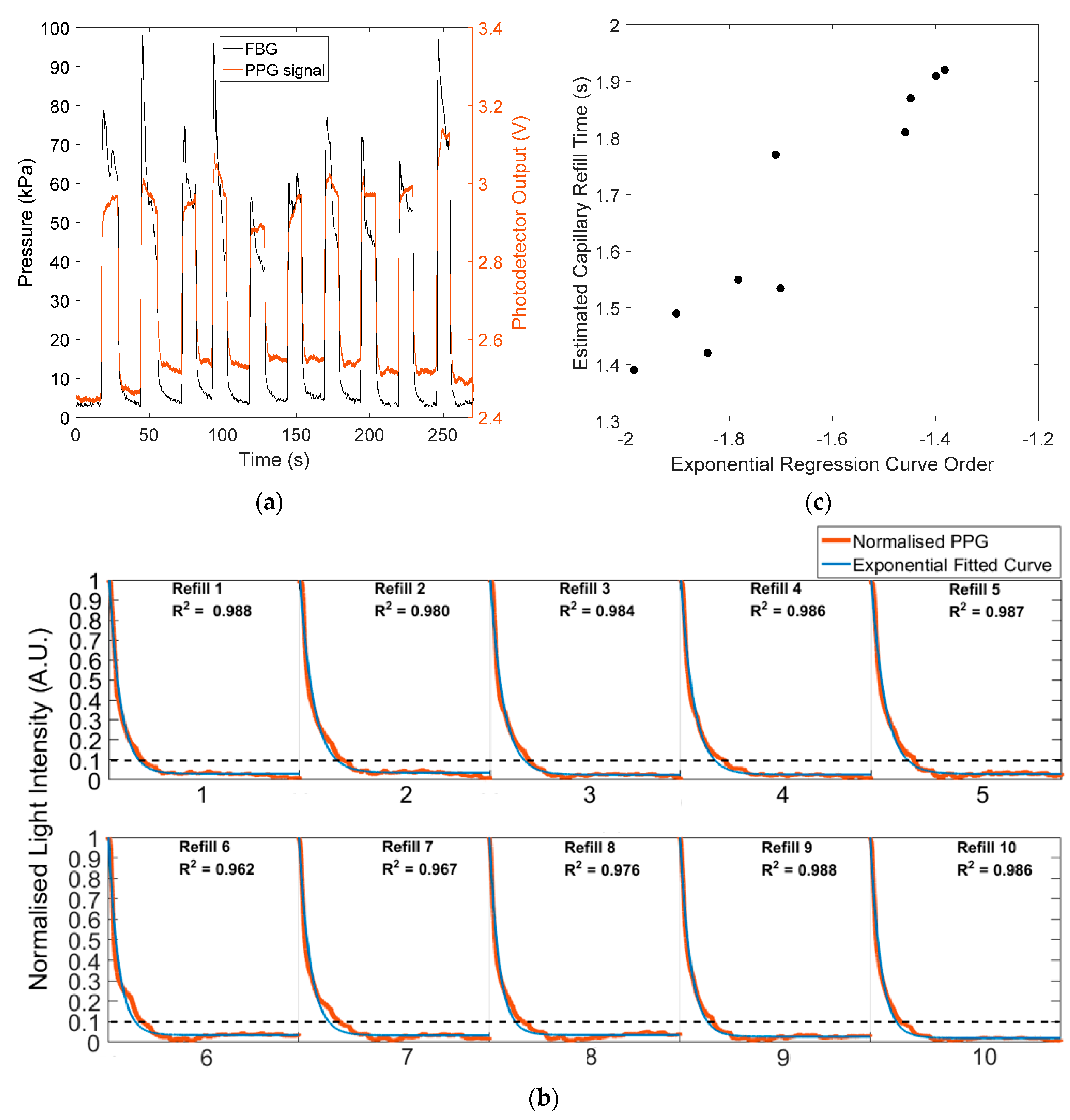 Sensors 20 01388 g007