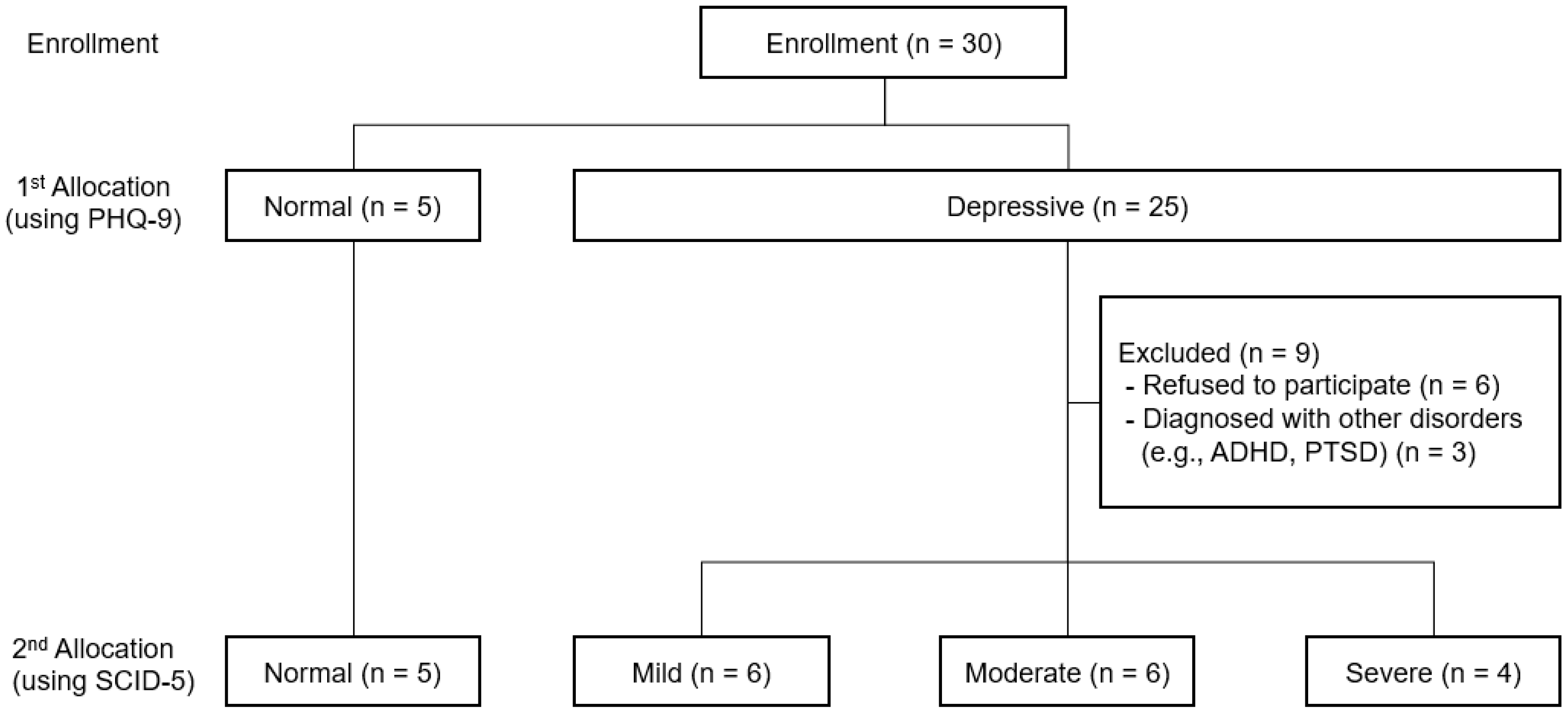 Sensors 20 01396 g002