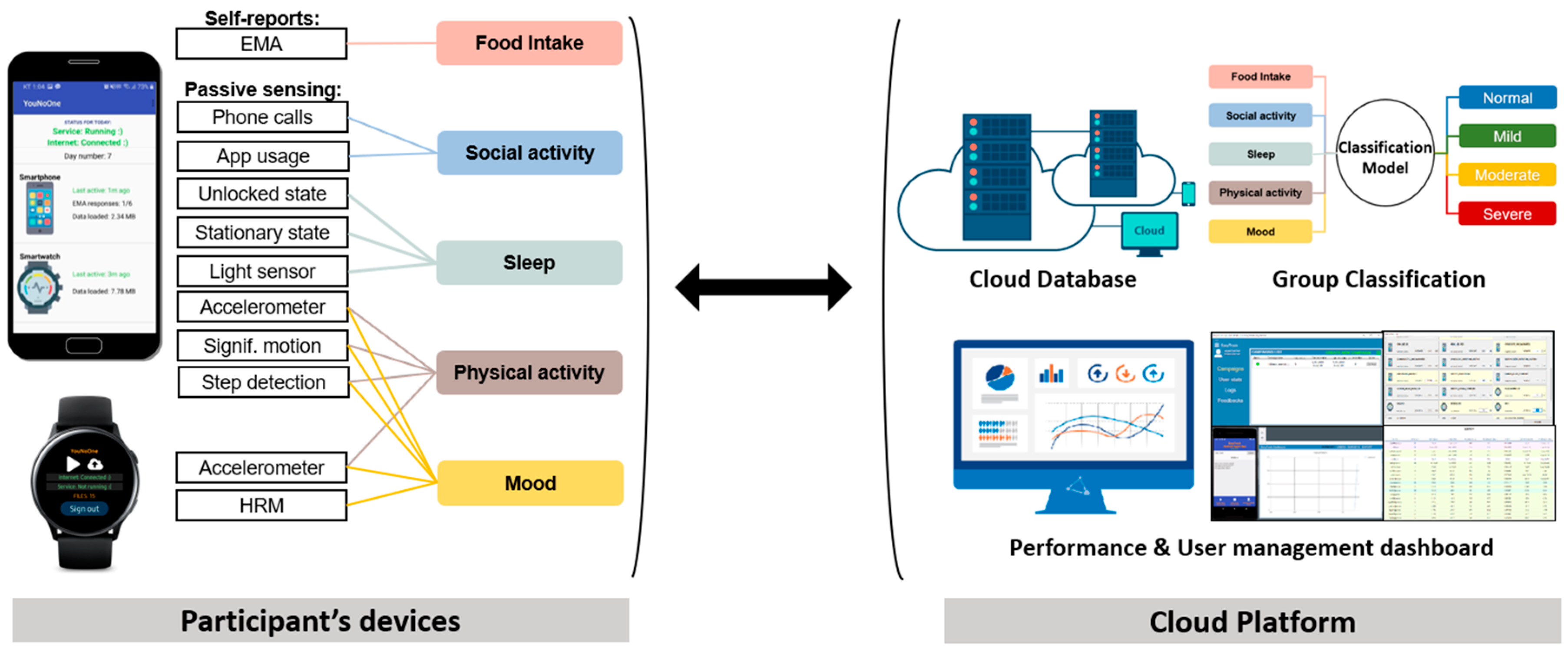 Sensors 20 01396 g004