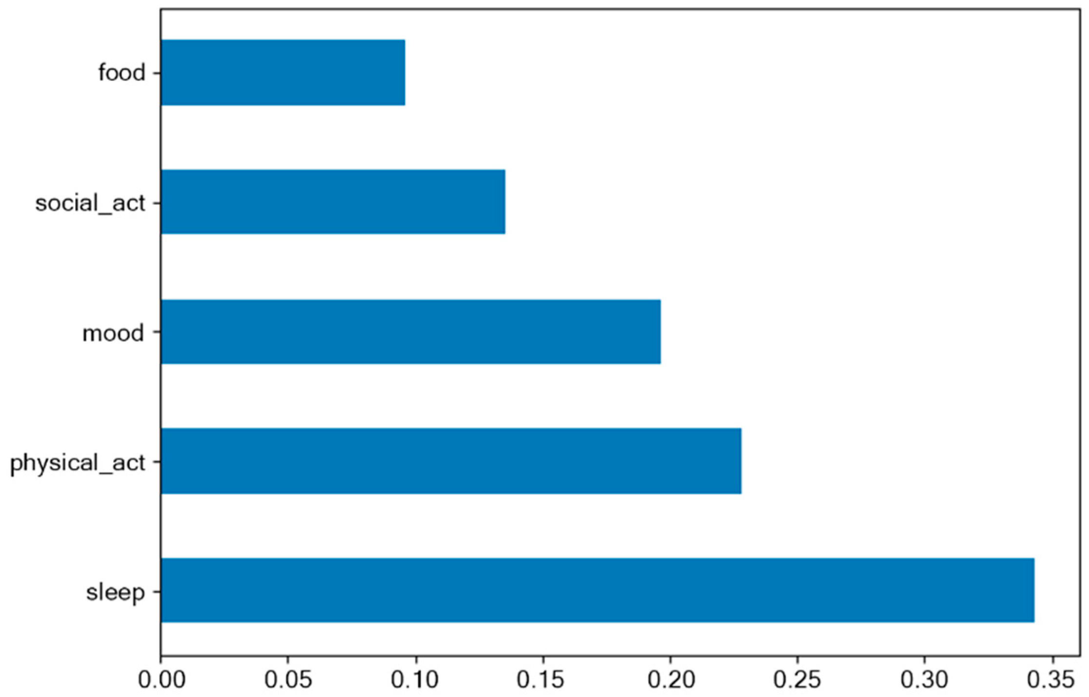 Sensors 20 01396 g007