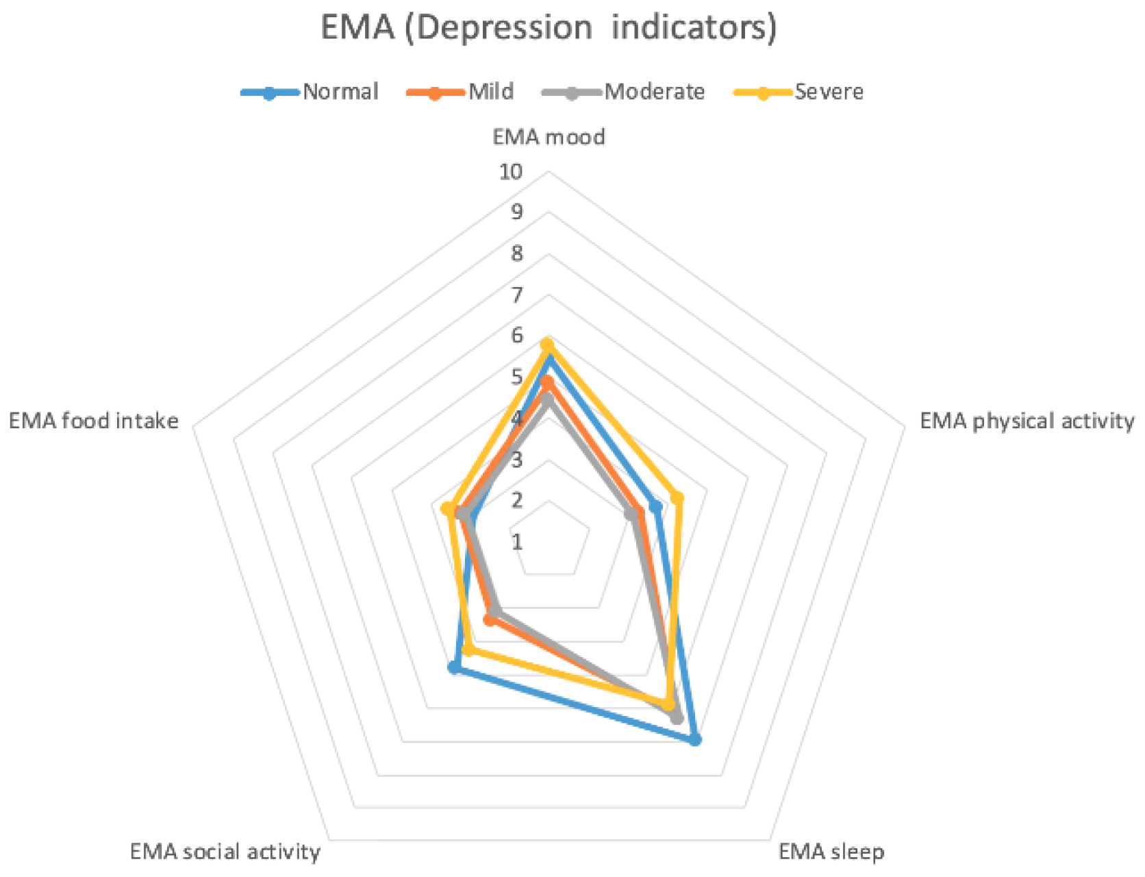 Sensors 20 01396 g009