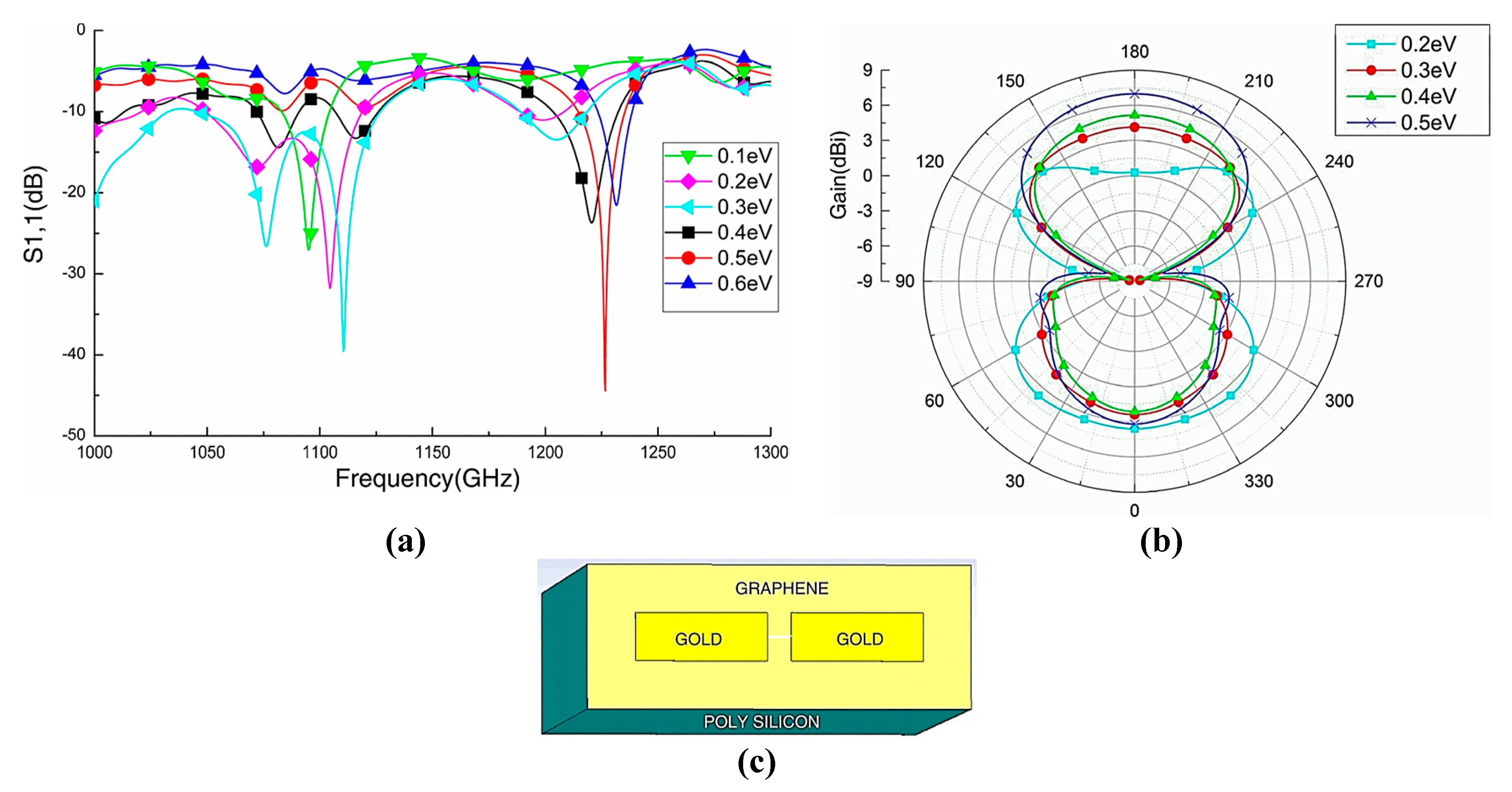 Sensors 20 01401 g006