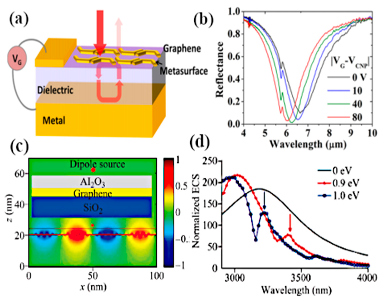 Sensors 20 01401 g015
