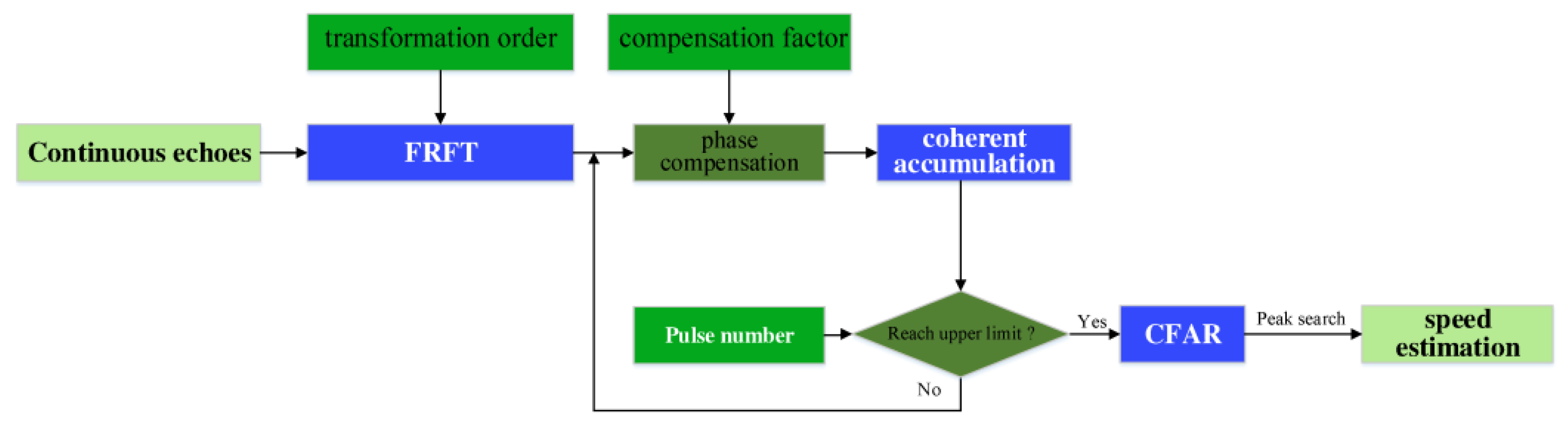Sensors 20 01410 g001 Sensors 20 01410 g001