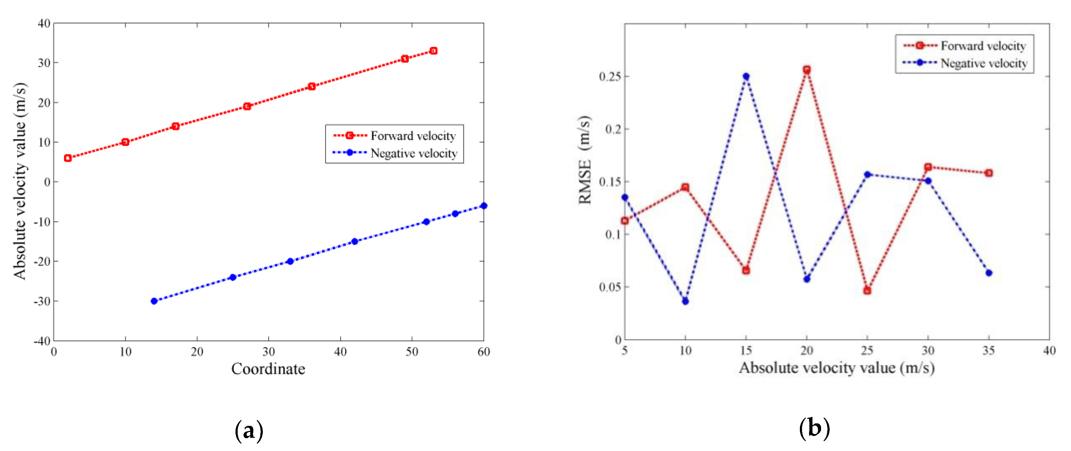Sensors 20 01410 g003 Sensors 20 01410 g003