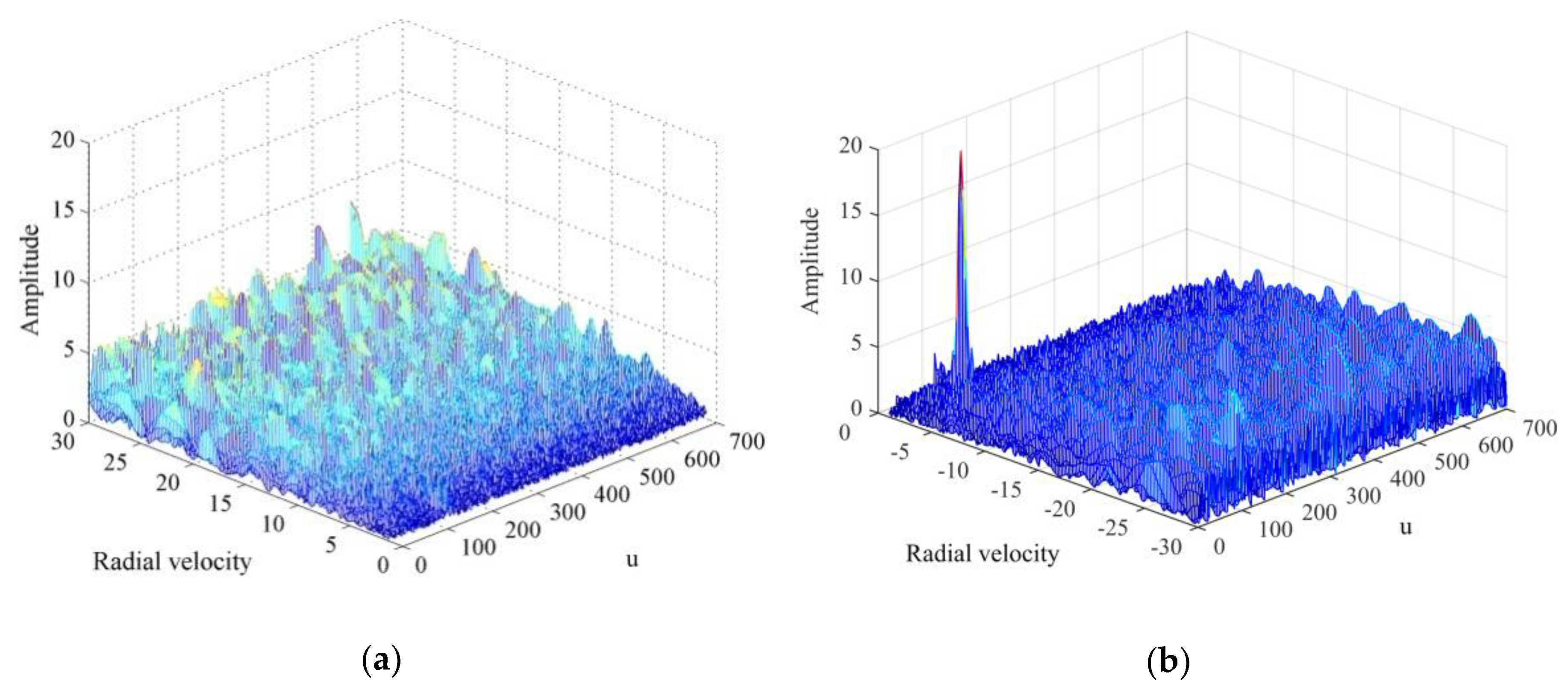 Sensors 20 01410 g009 Sensors 20 01410 g009