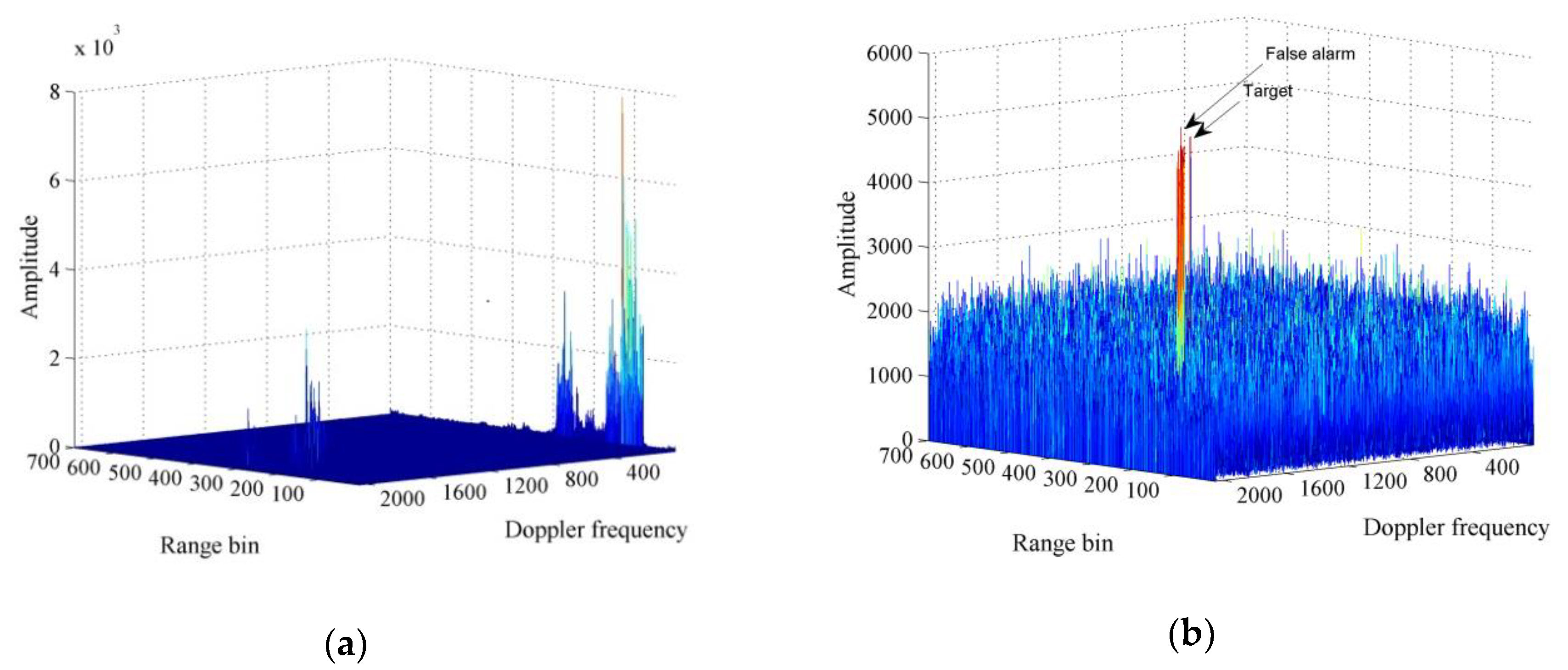 Sensors 20 01410 g010 Sensors 20 01410 g010