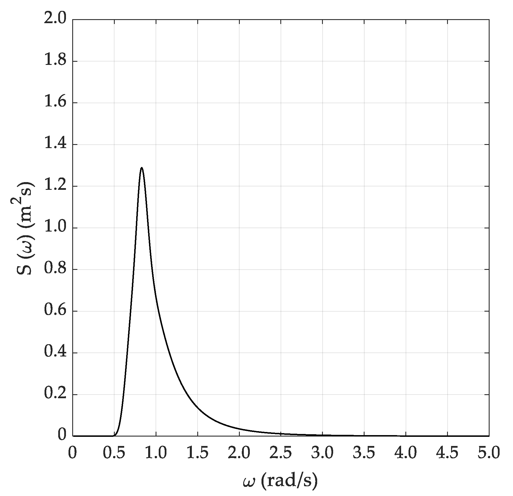 Sensors 20 01416 g003