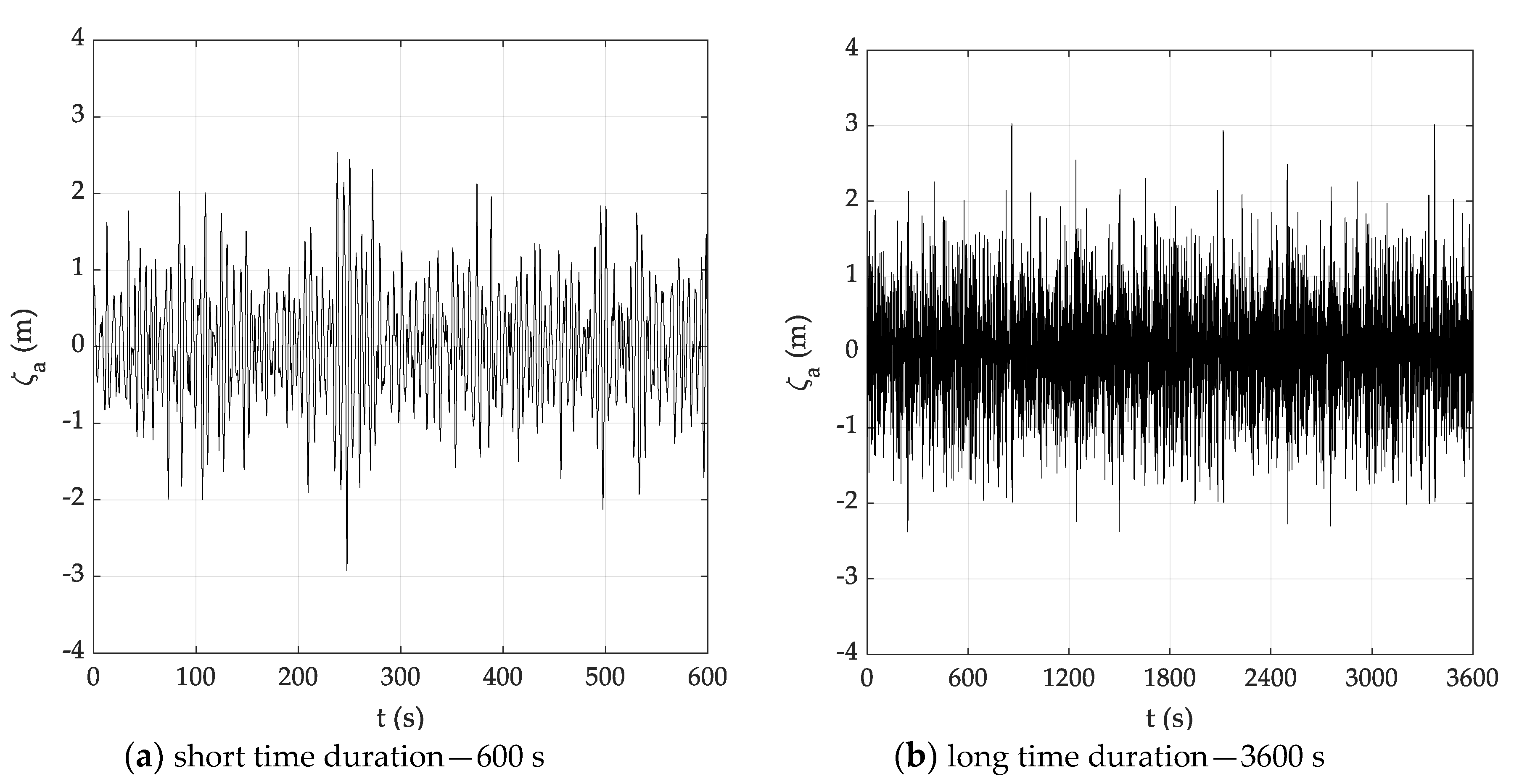 Sensors 20 01416 g004