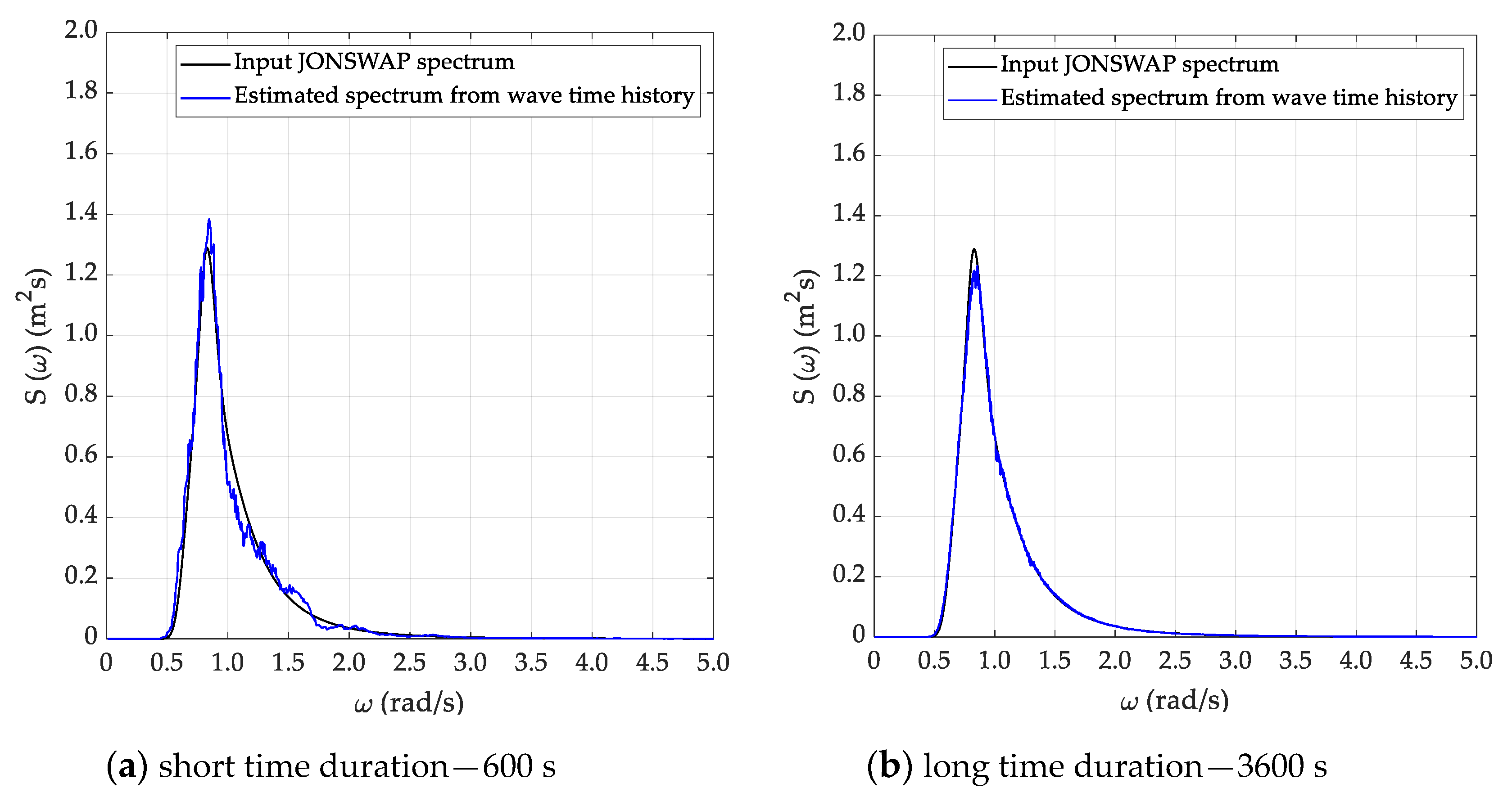 Sensors 20 01416 g006