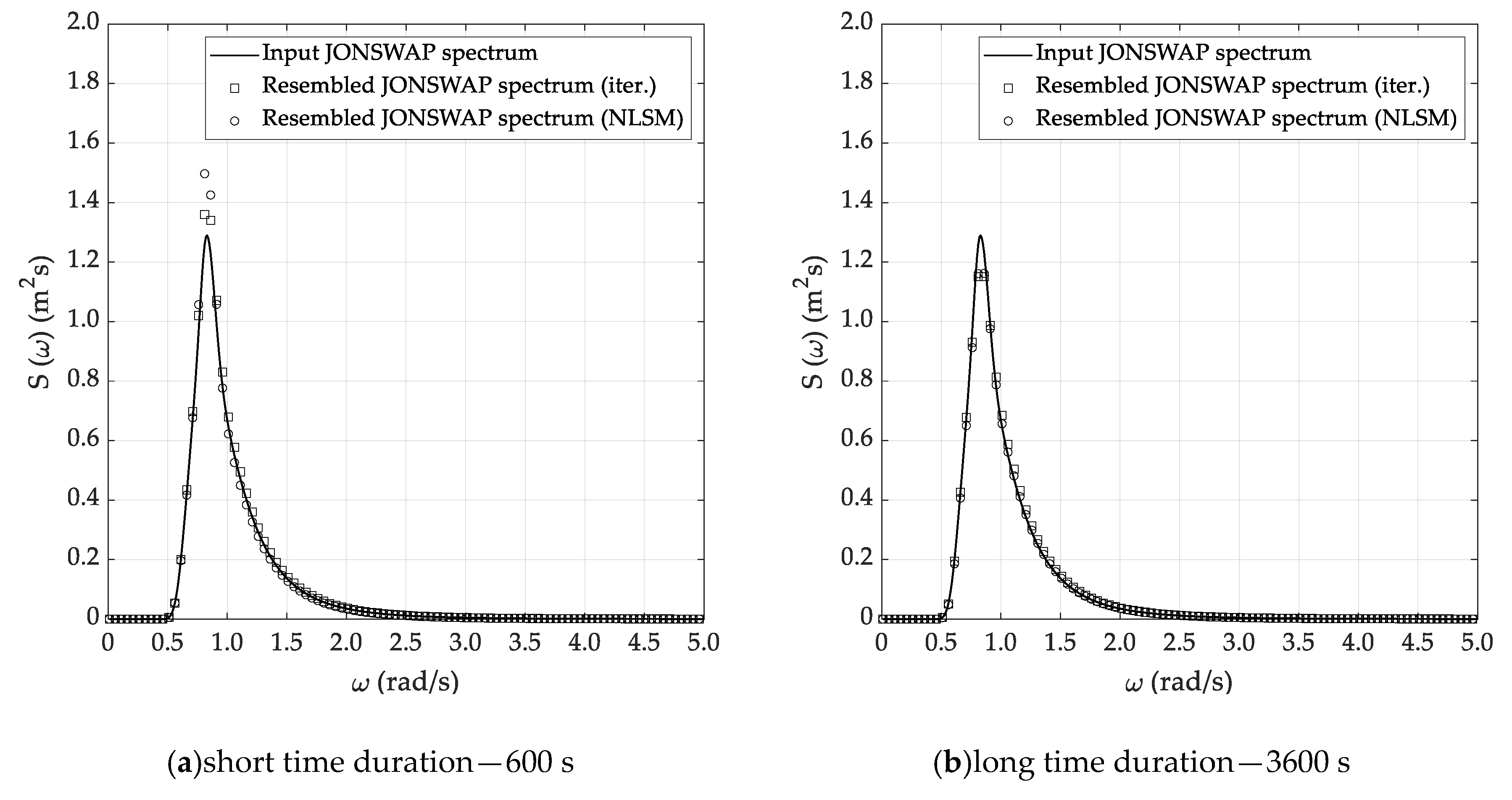 Sensors 20 01416 g008