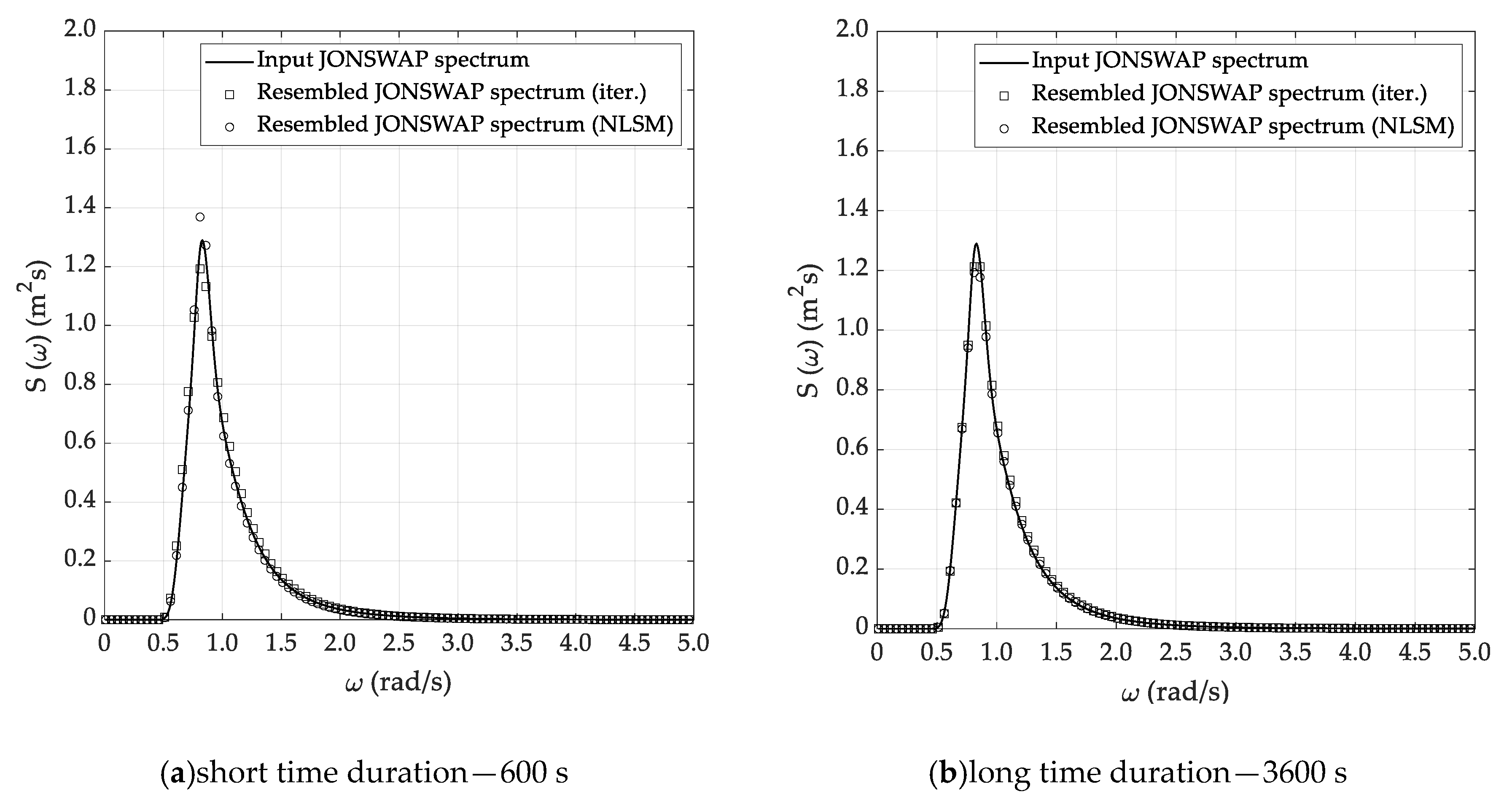 Sensors 20 01416 g009