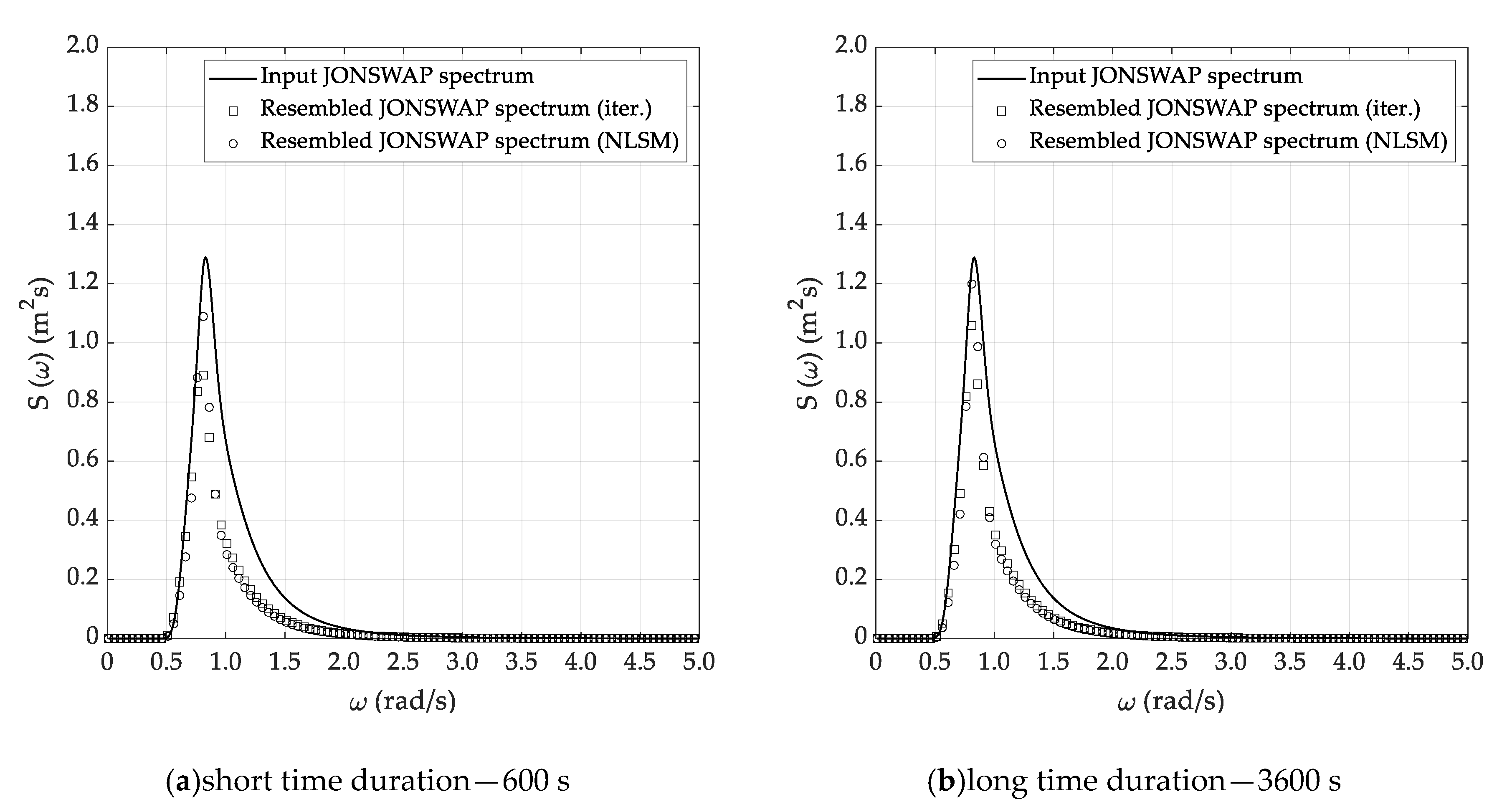 Sensors 20 01416 g010