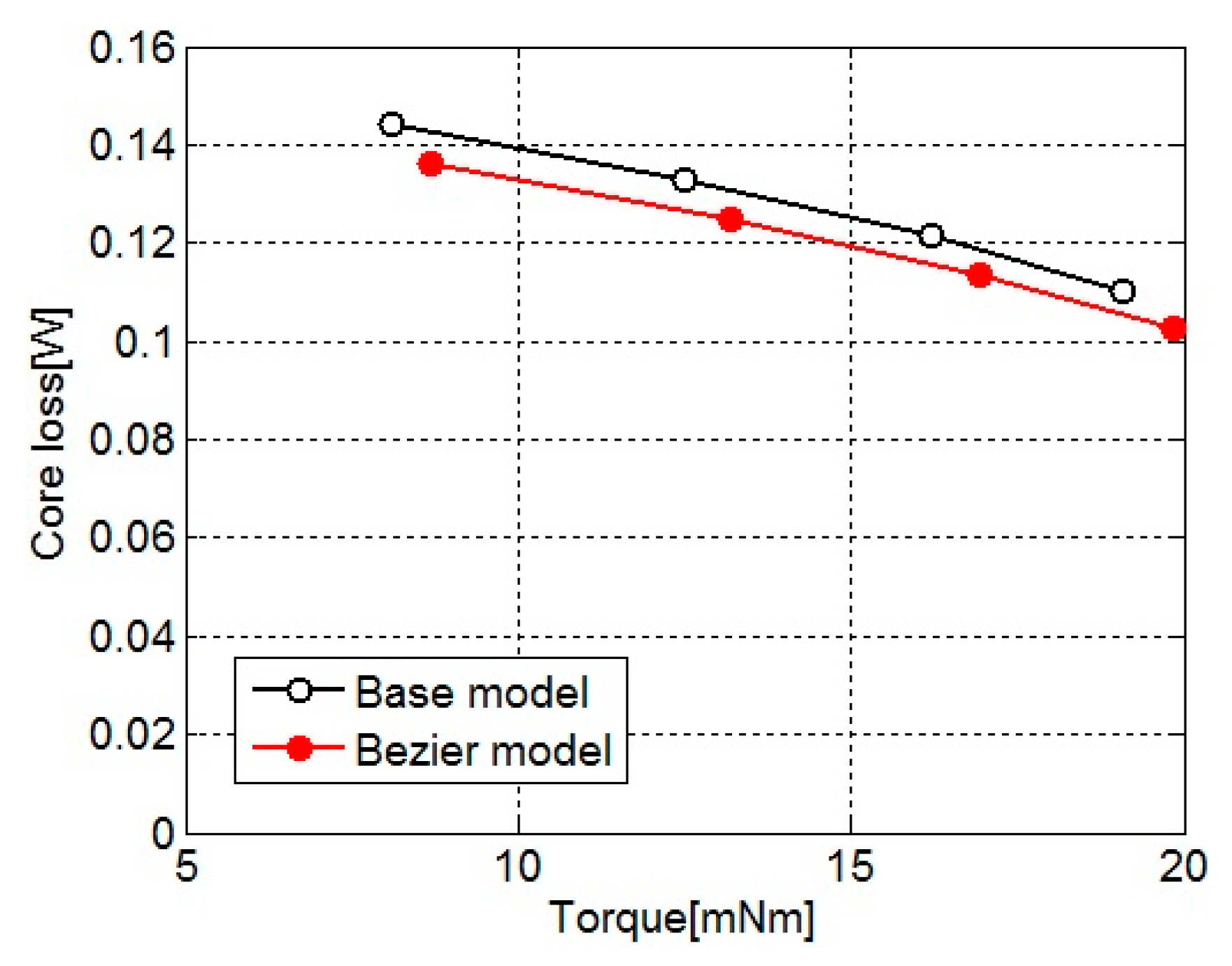 Sensors 20 01418 g007 Sensors 20 01418 g007