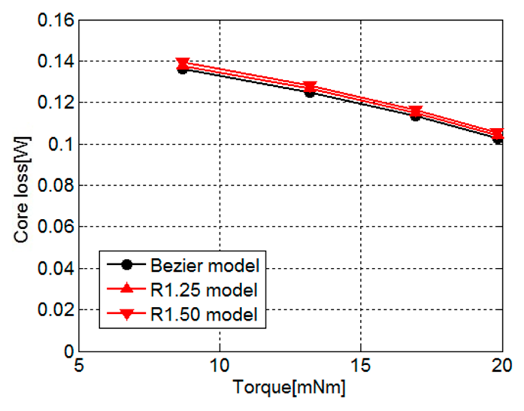 Sensors 20 01418 g013 Sensors 20 01418 g013