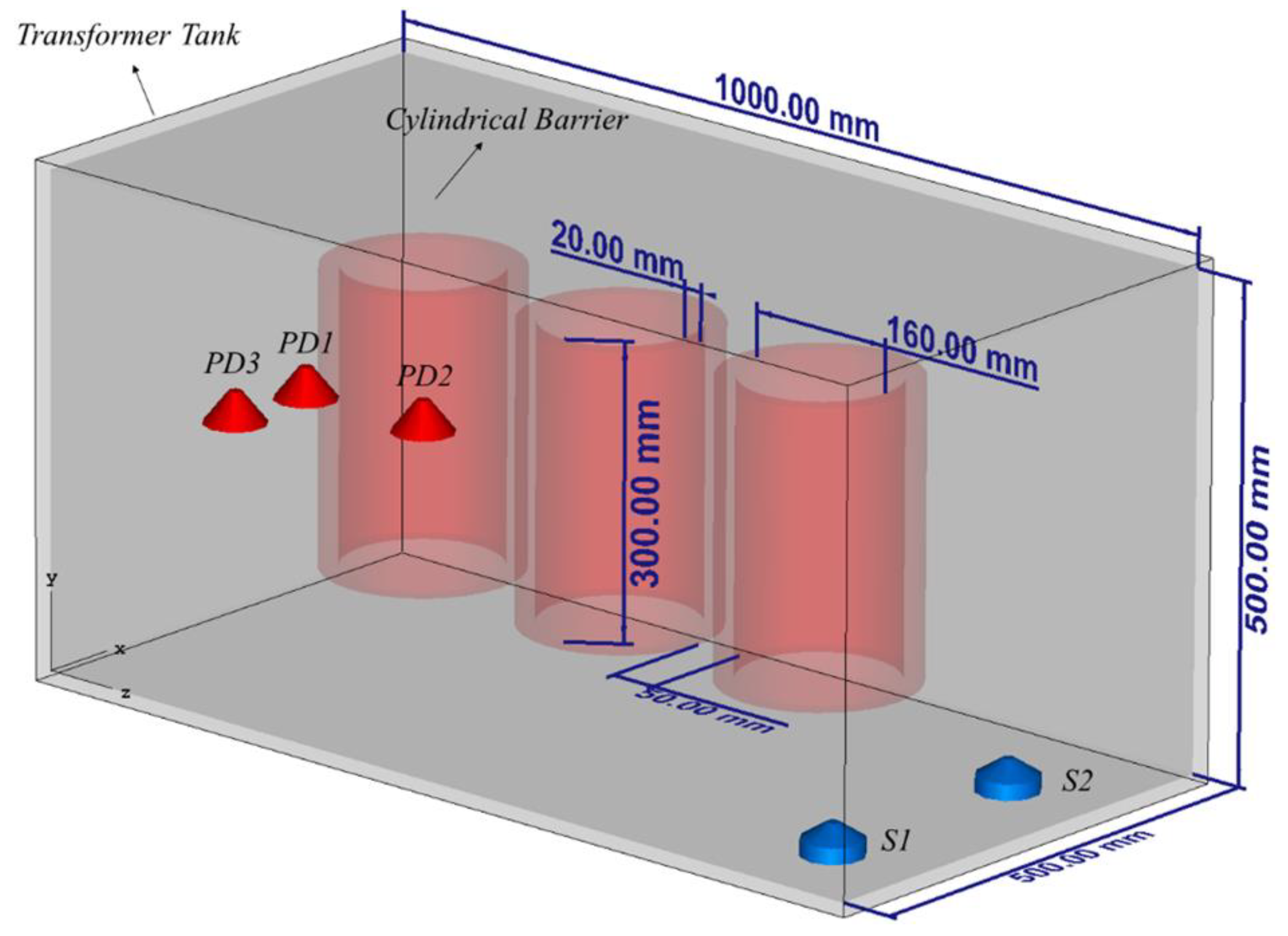 Sensors 20 01419 g002