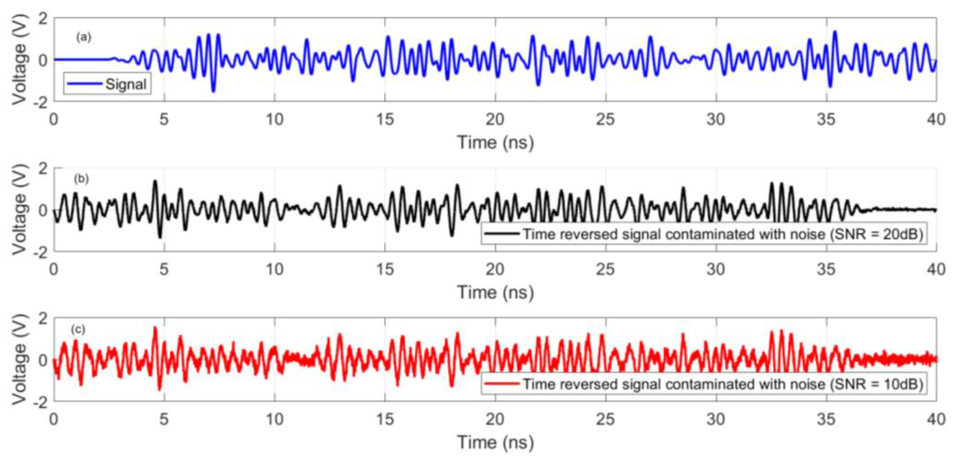 Sensors 20 01419 g008