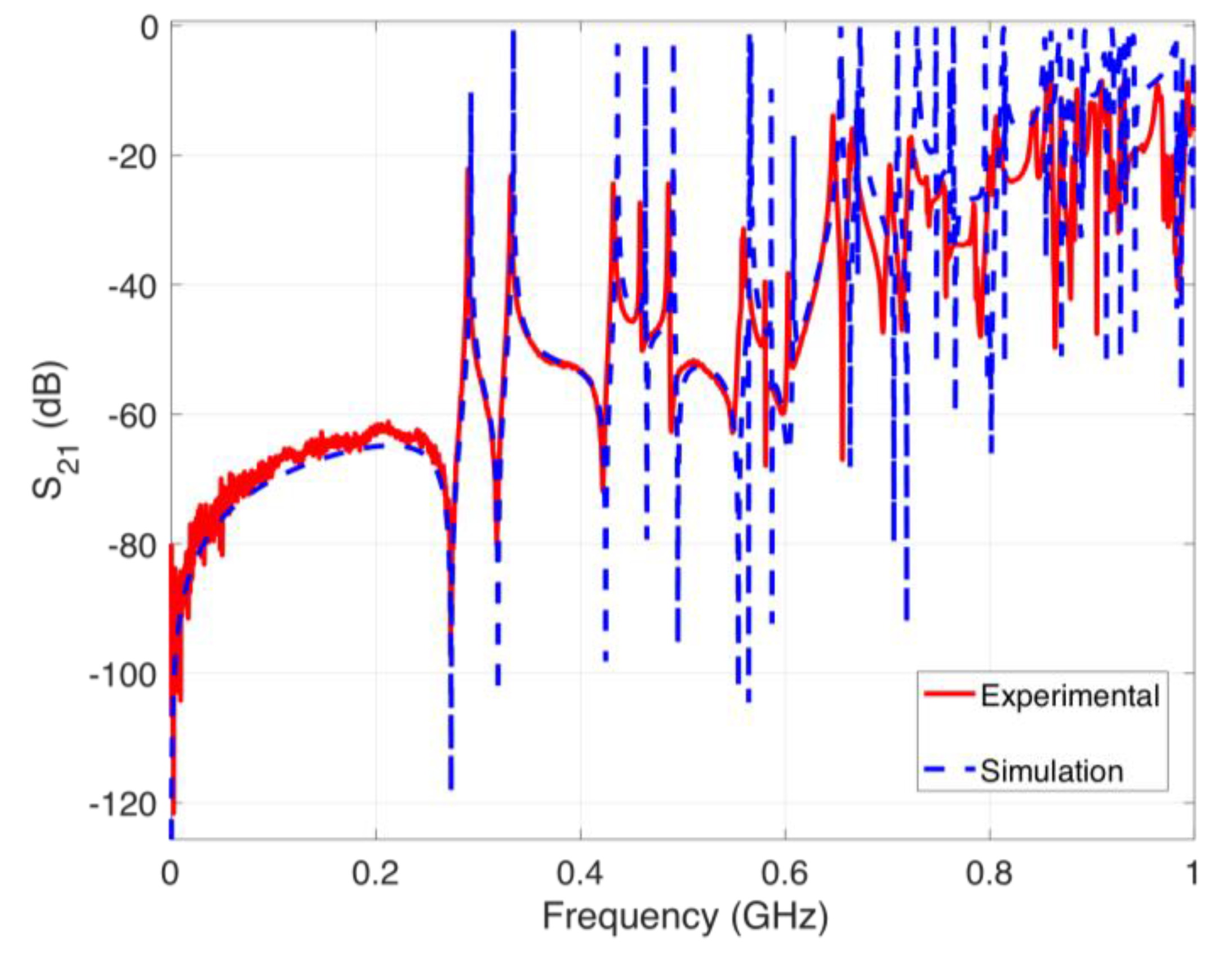 Sensors 20 01419 g013