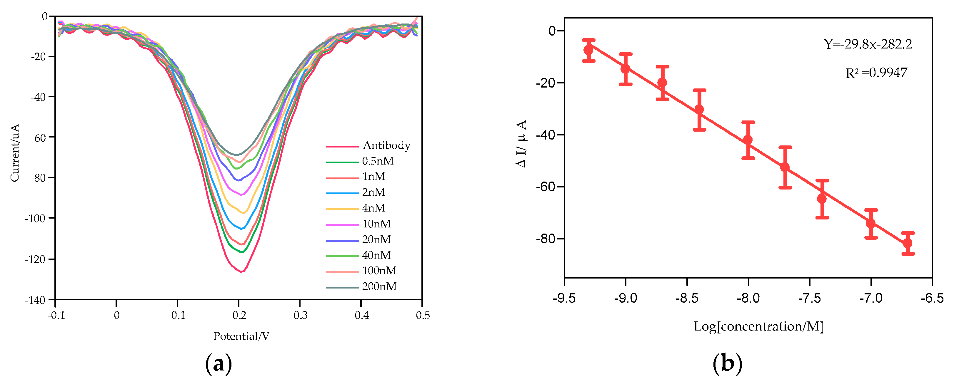Sensors 20 01422 g005