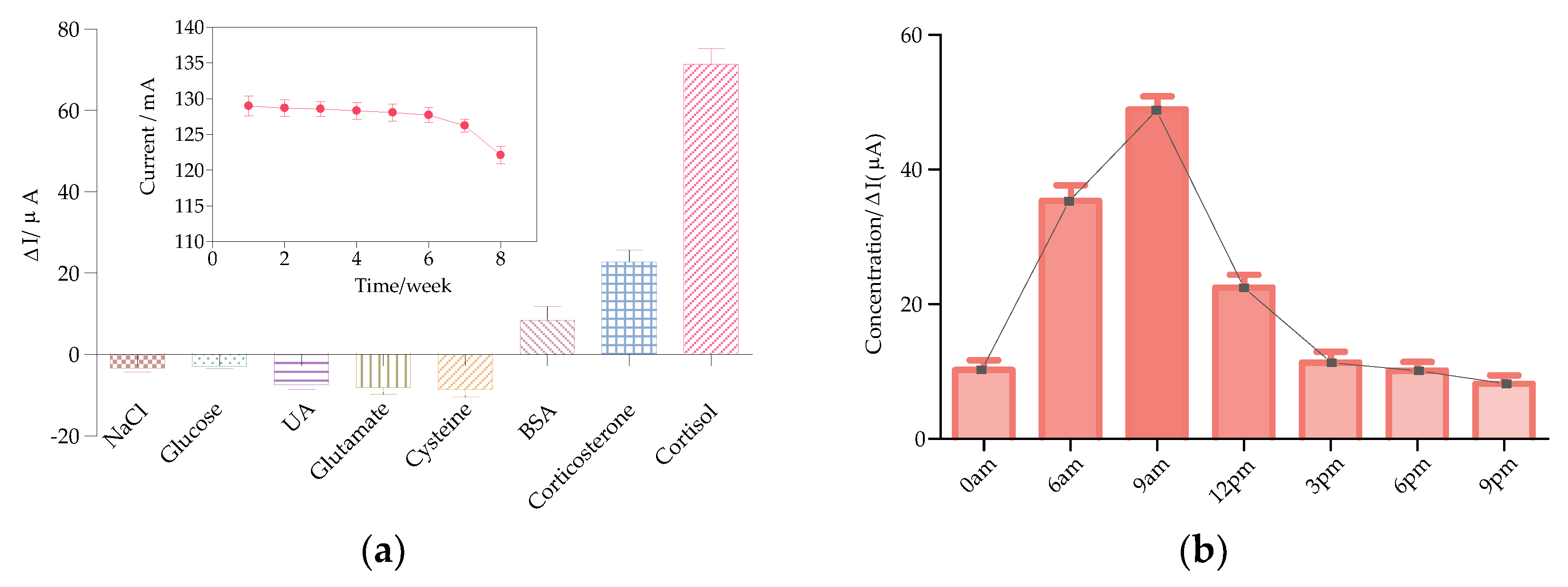 Sensors 20 01422 g006