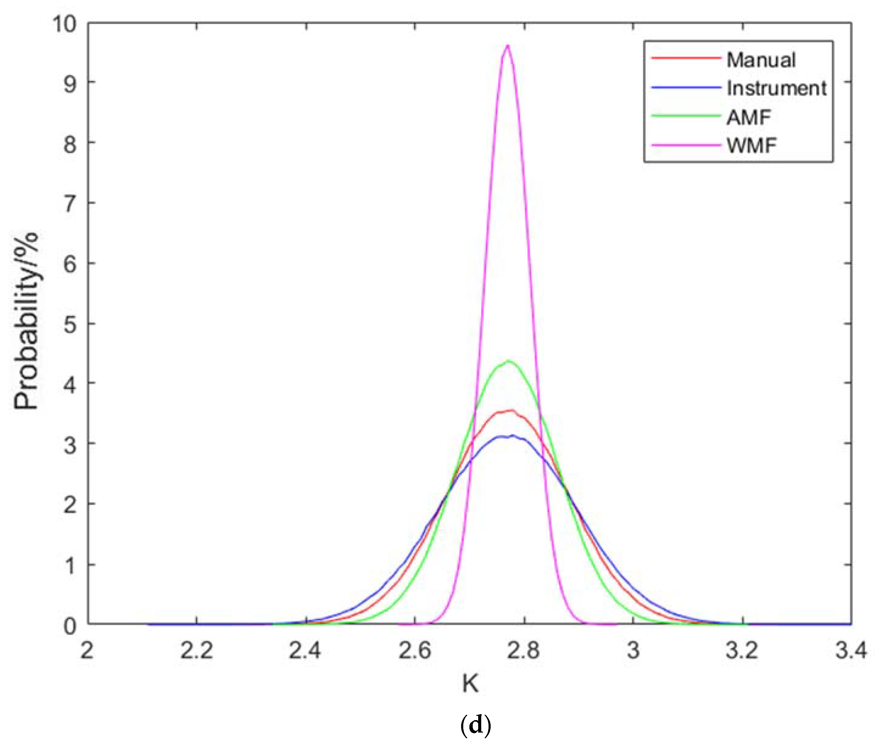 Sensors 20 01427 g008c