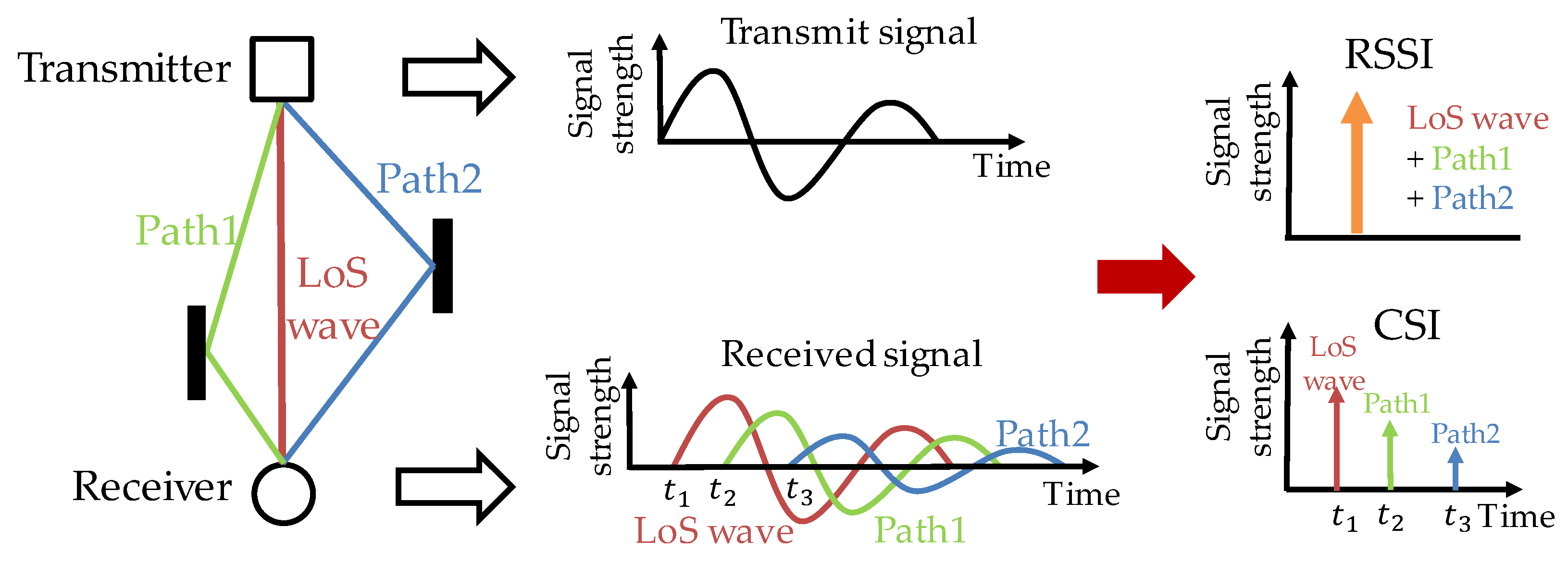 Sensors 20 01430 g001