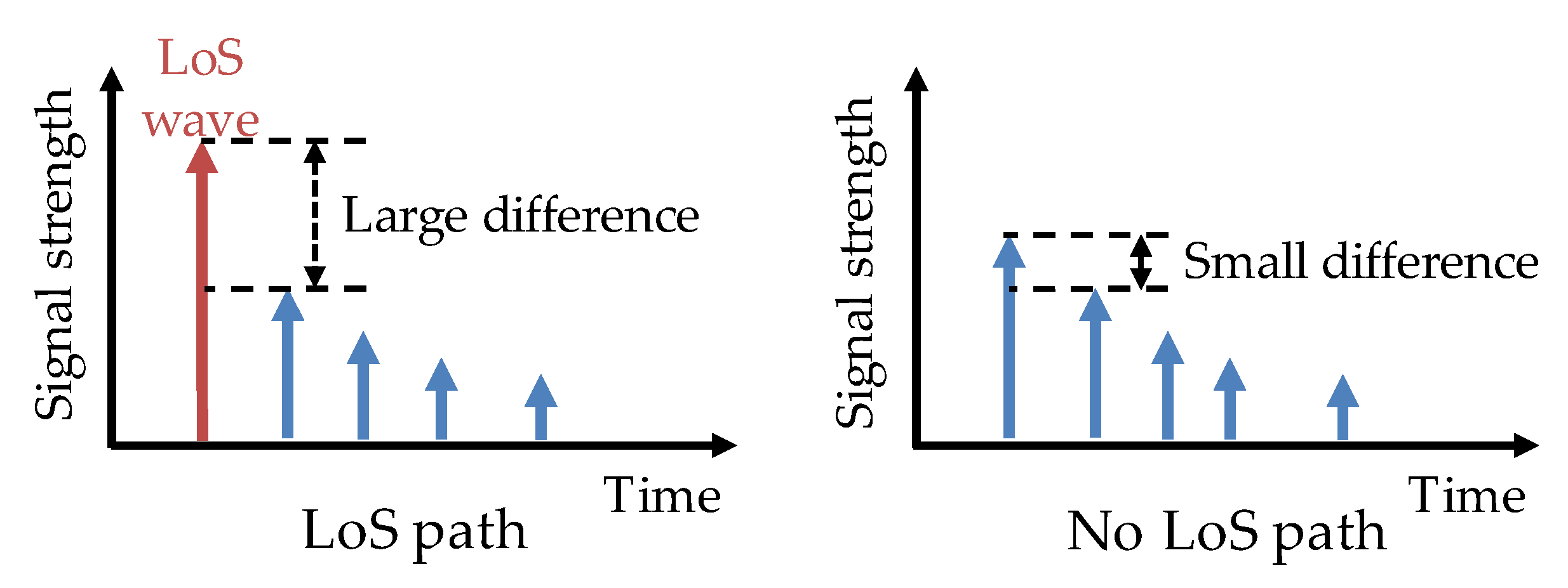 Sensors 20 01430 g003