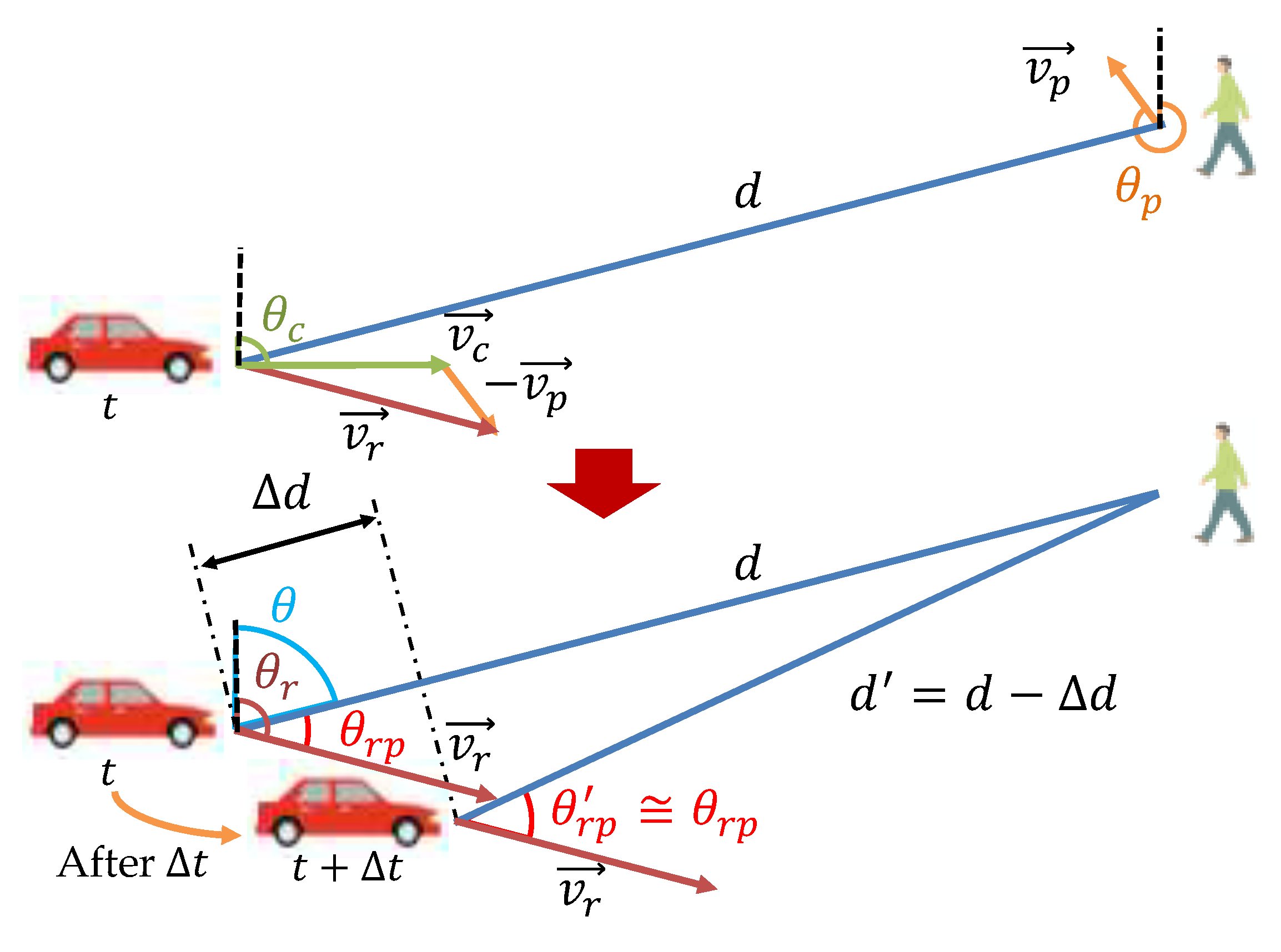 Sensors 20 01430 g005