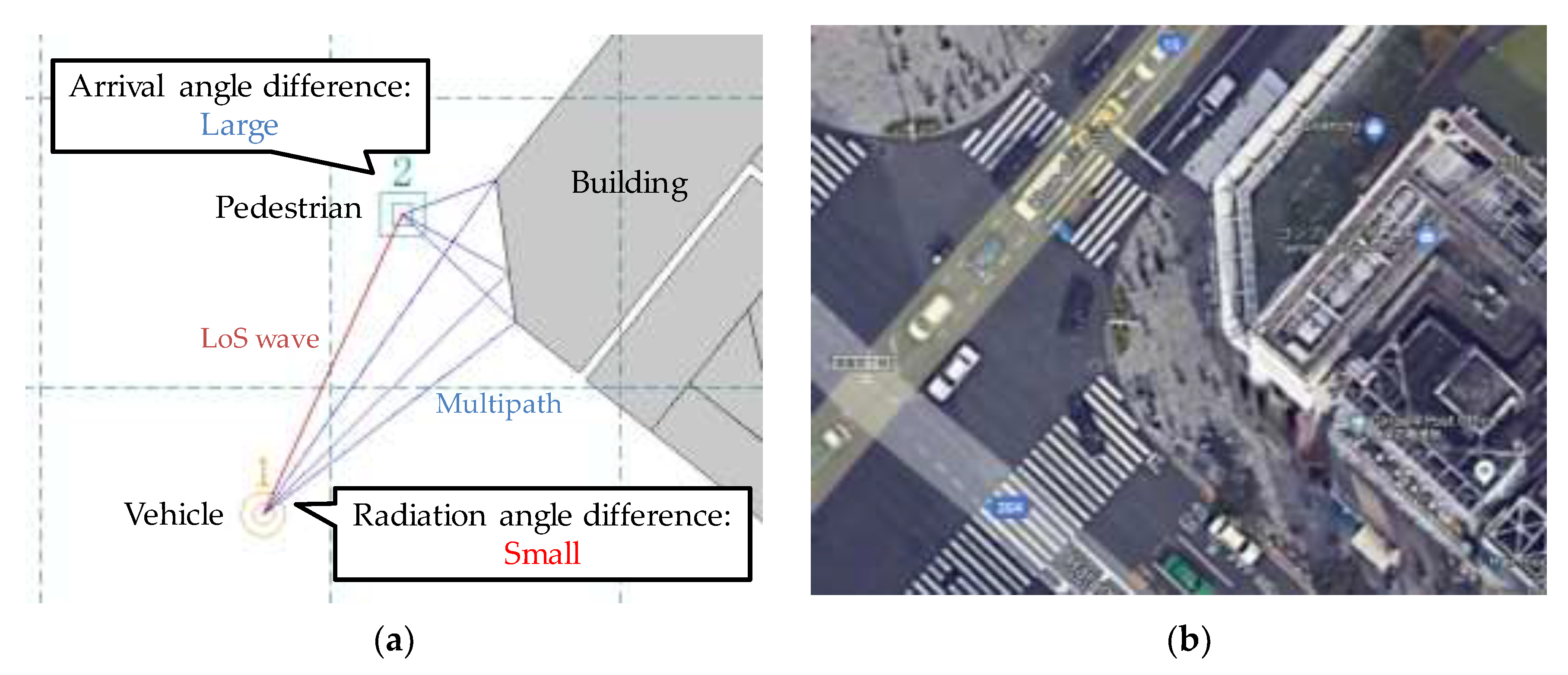 Sensors 20 01430 g010