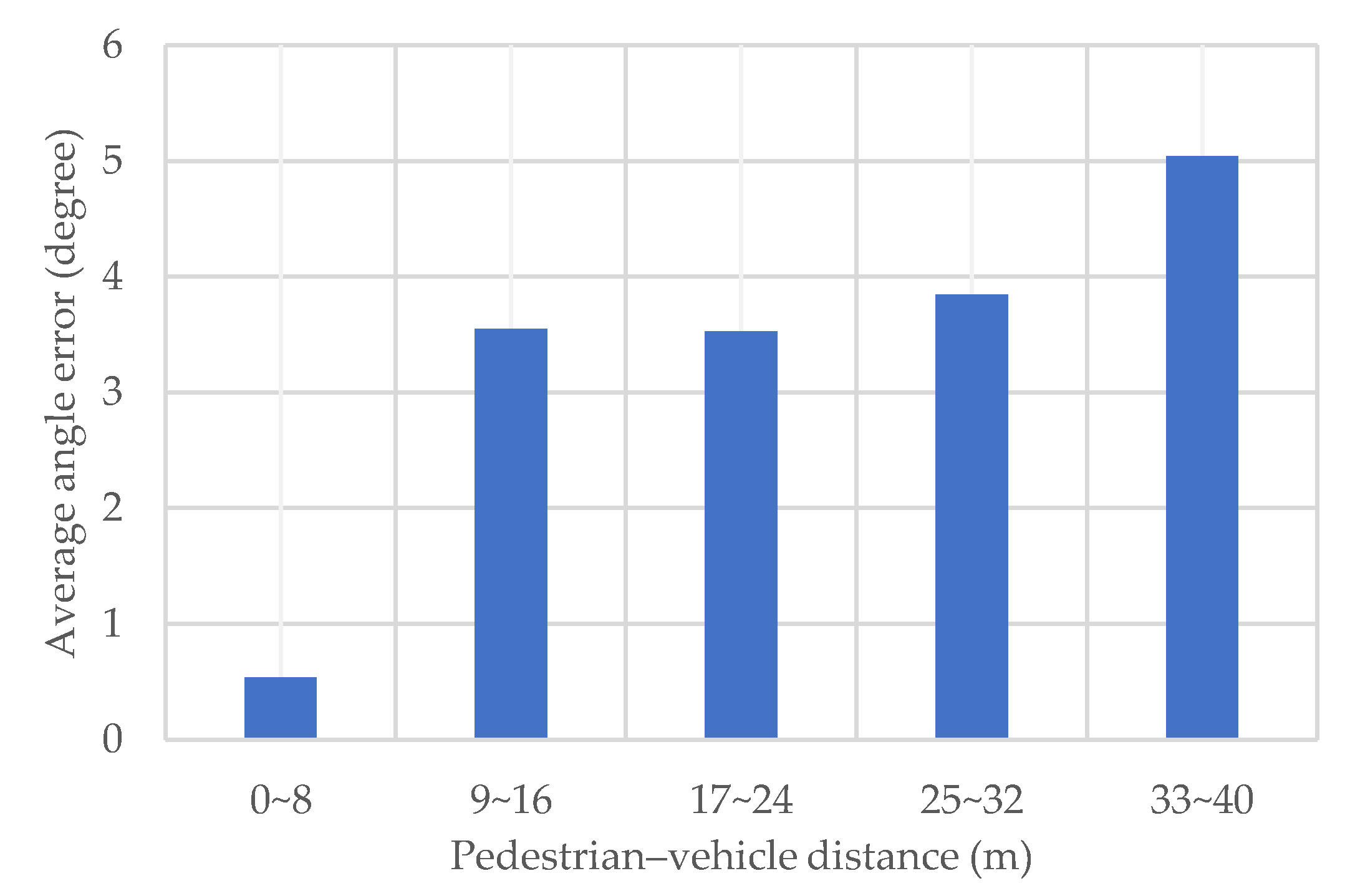 Sensors 20 01430 g011