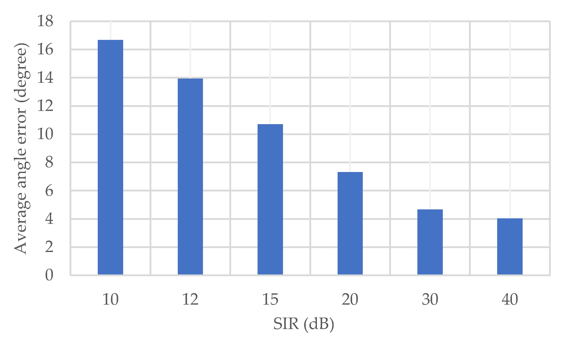 Sensors 20 01430 g012