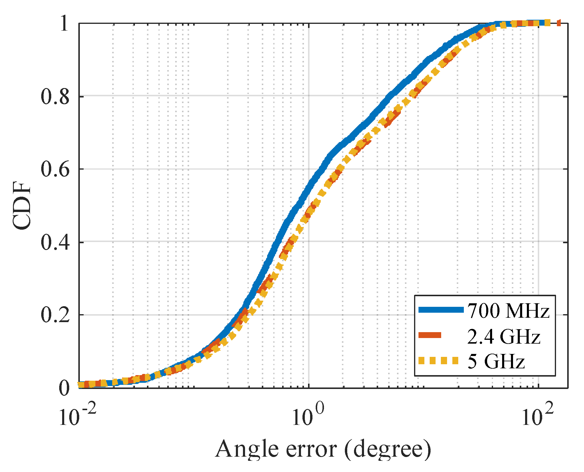 Sensors 20 01430 g013