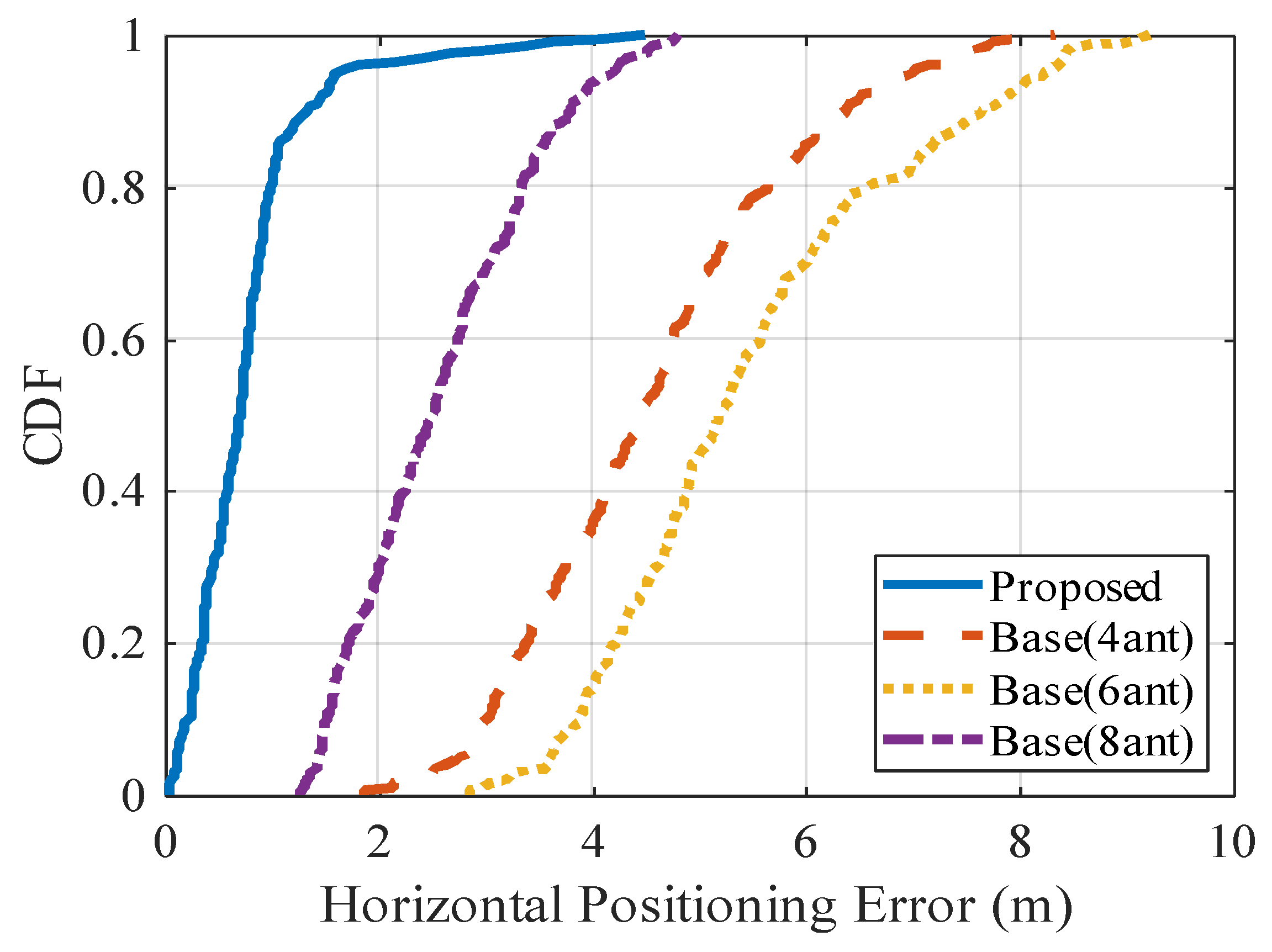 Sensors 20 01430 g014