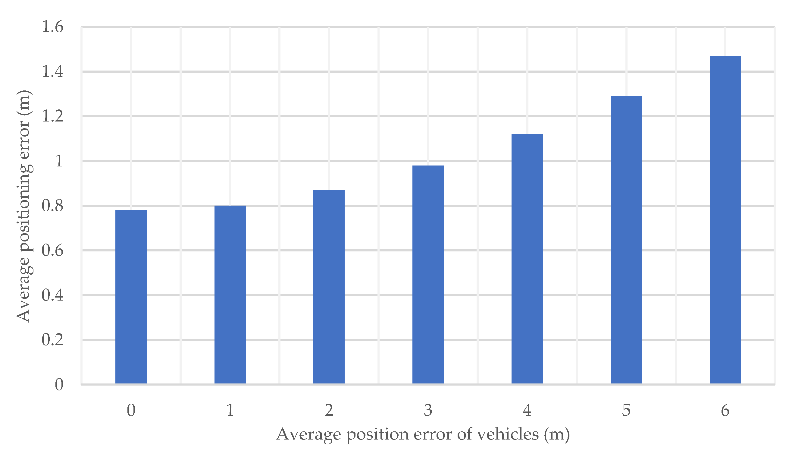 Sensors 20 01430 g016