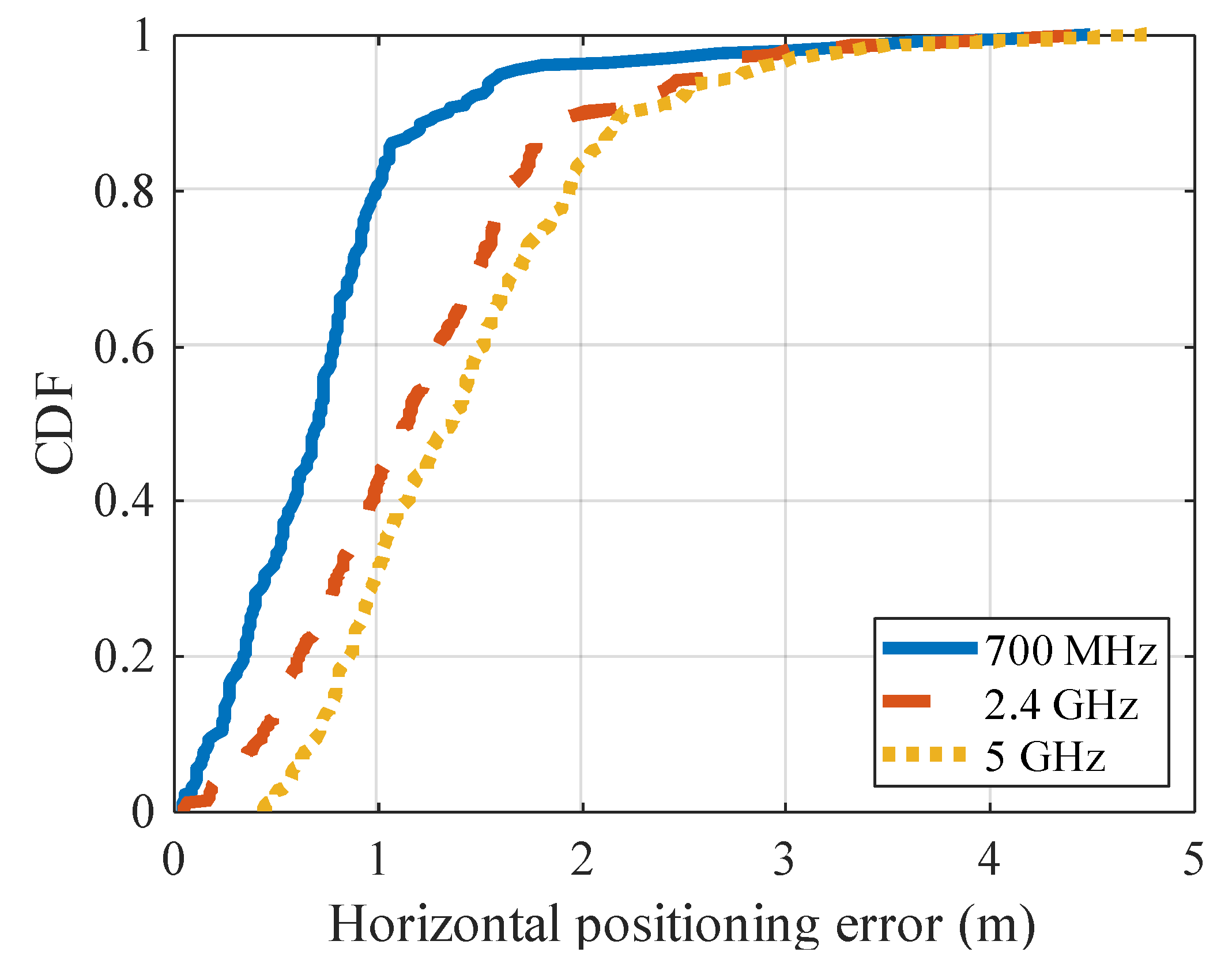 Sensors 20 01430 g018