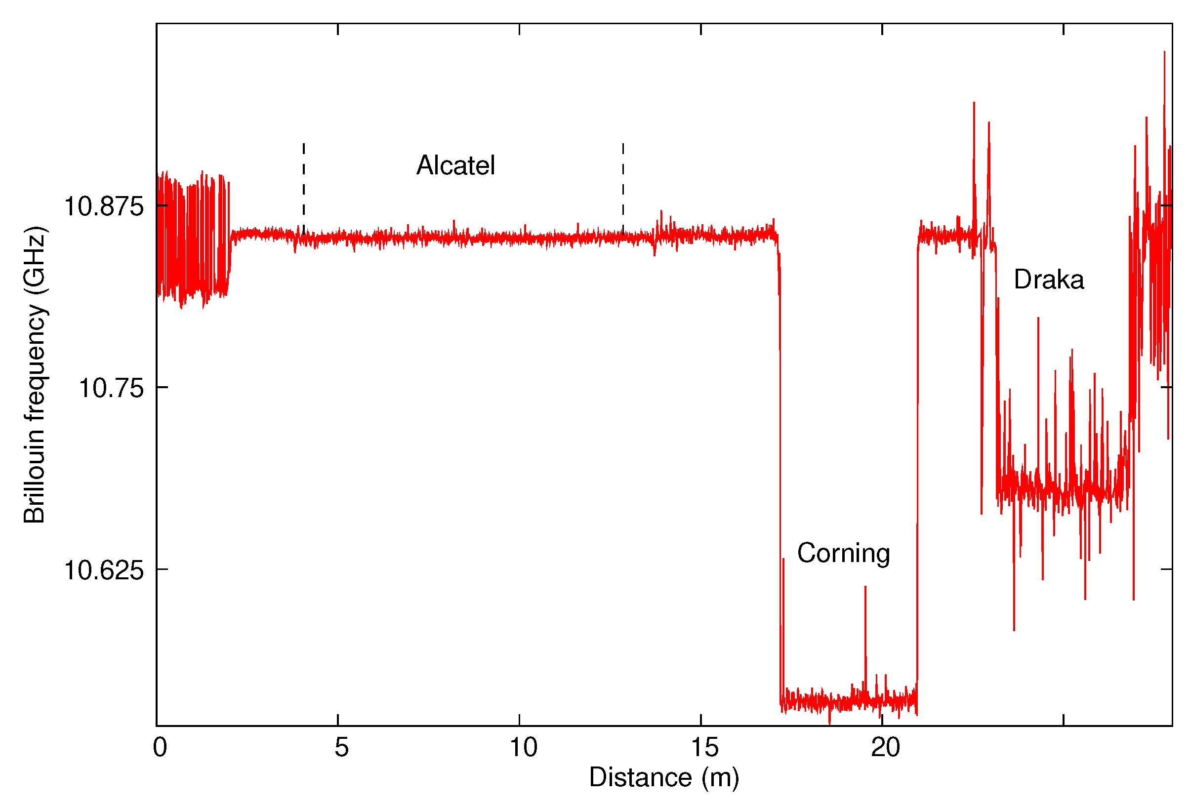 Sensors 20 01433 g005