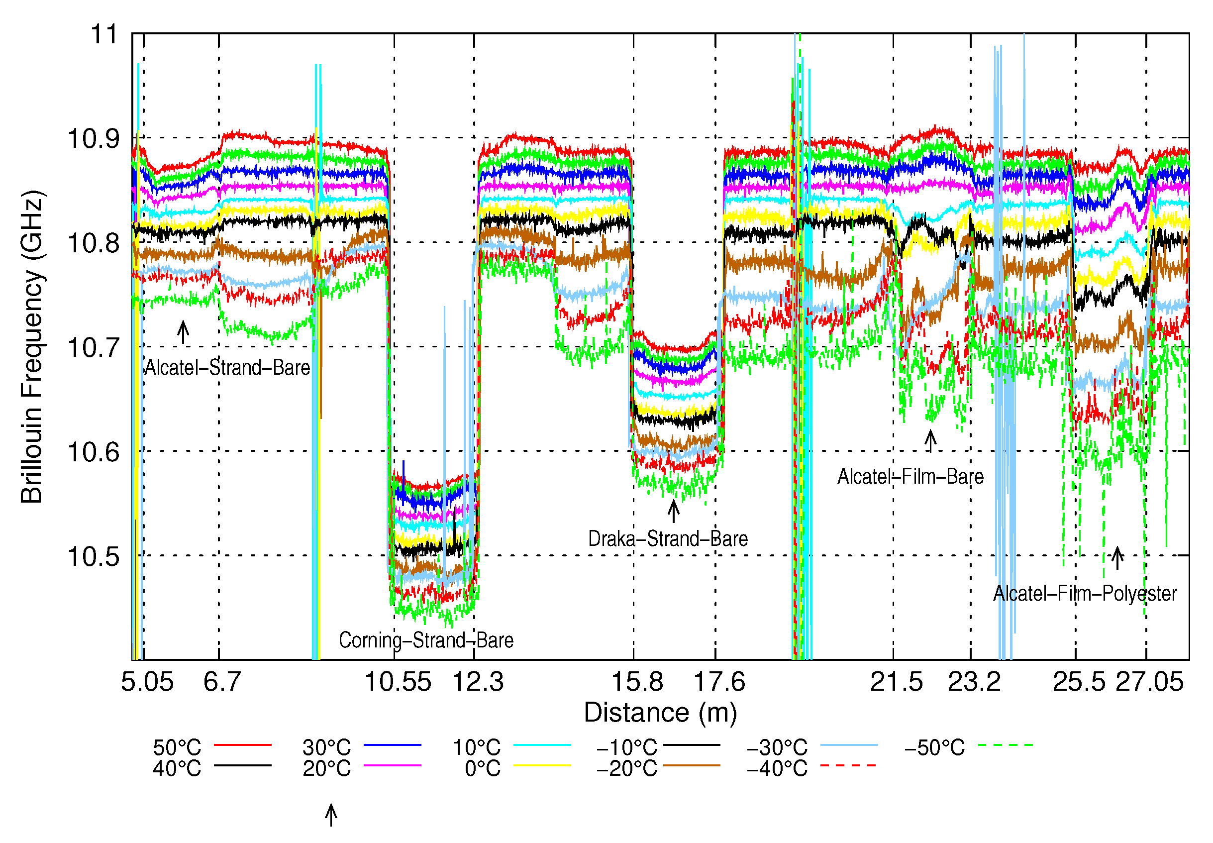 Sensors 20 01433 g008