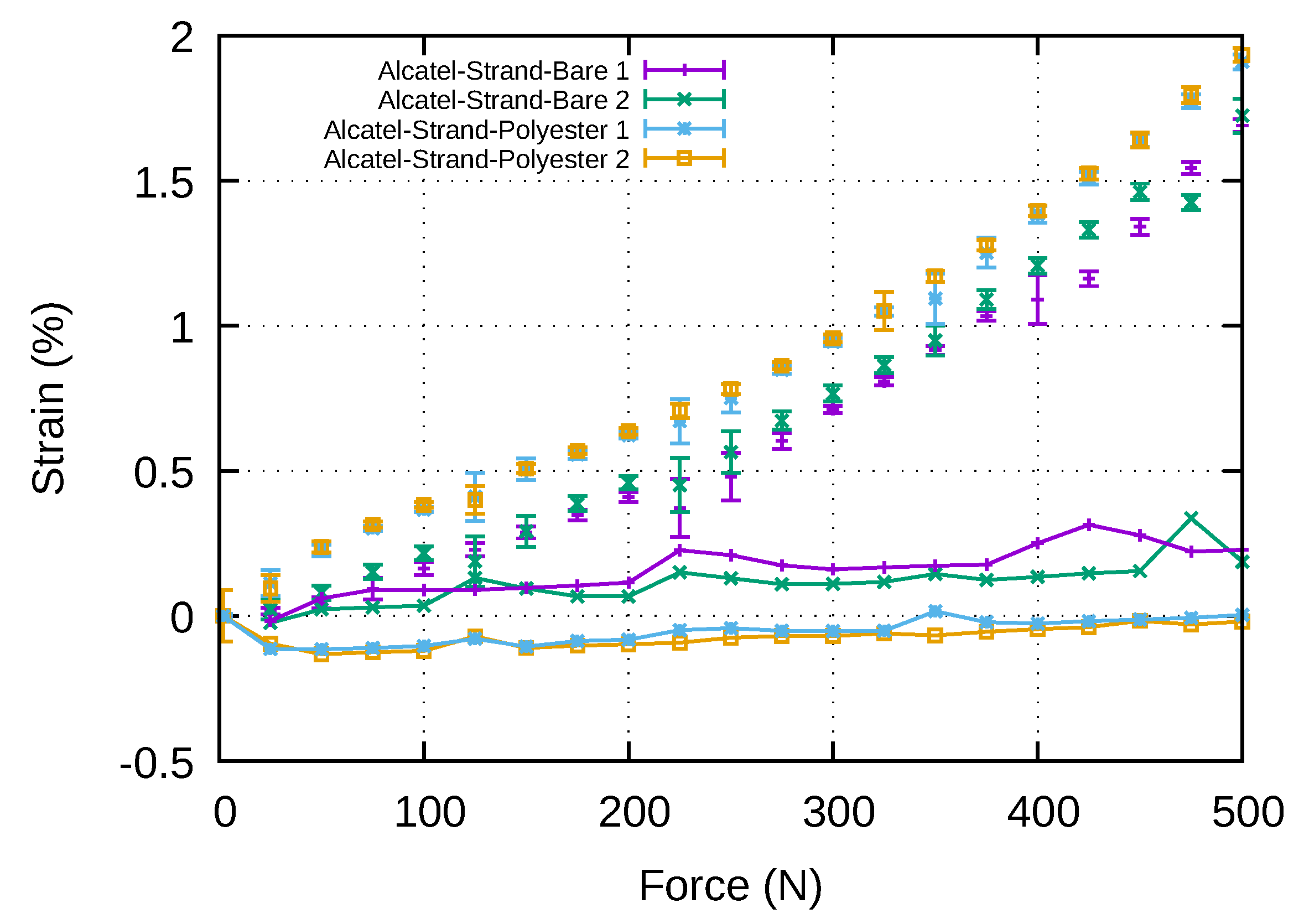 Sensors 20 01433 g015