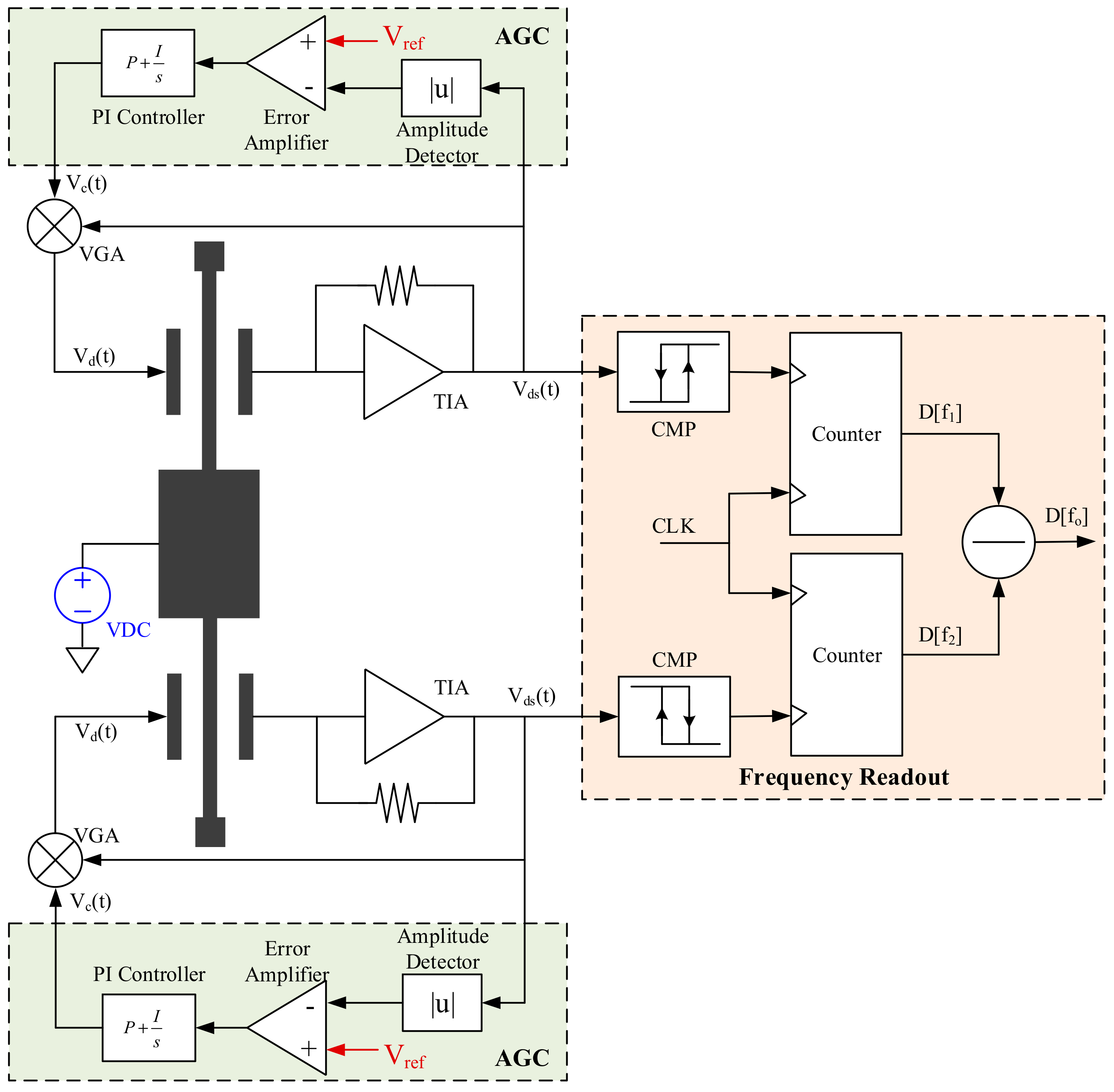 Sensors 20 01455 g002 Sensors 20 01455 g002