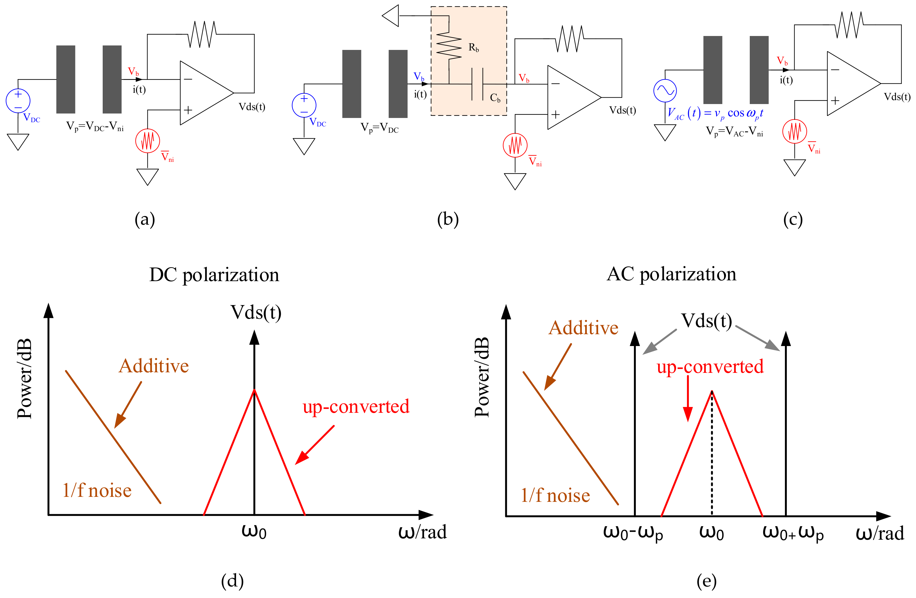 Sensors 20 01455 g003 Sensors 20 01455 g003